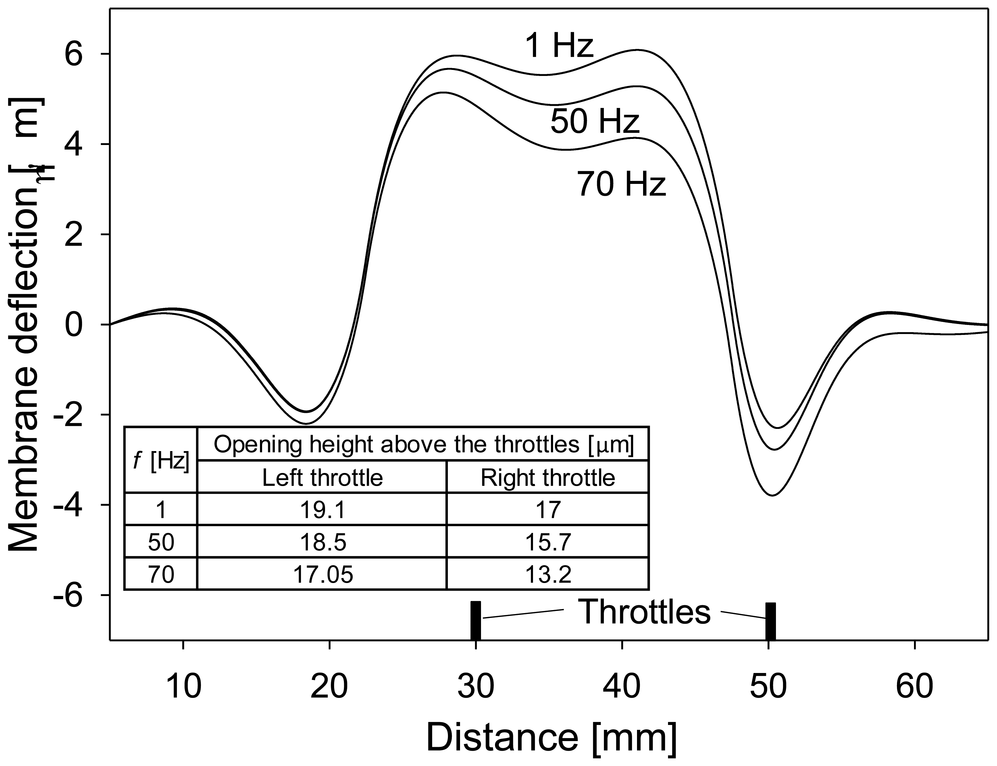 Sensors 13 03092f7 1024