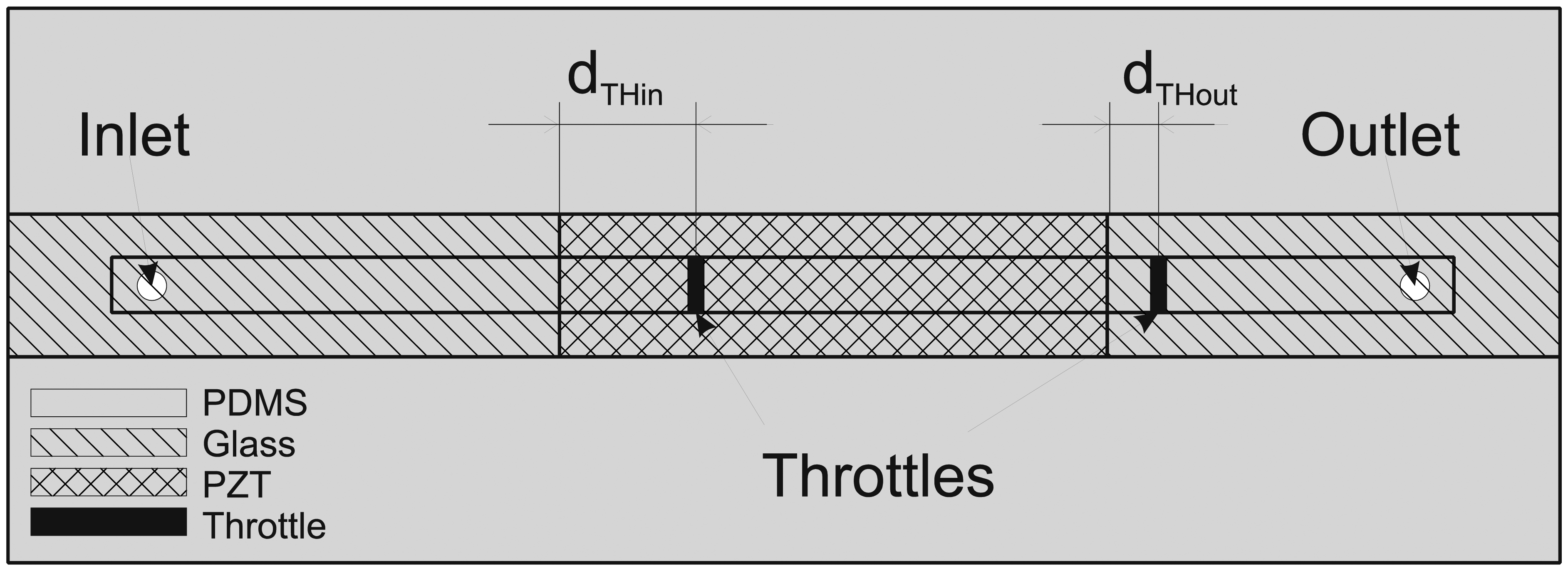 Sensors 13 03092f9 1024