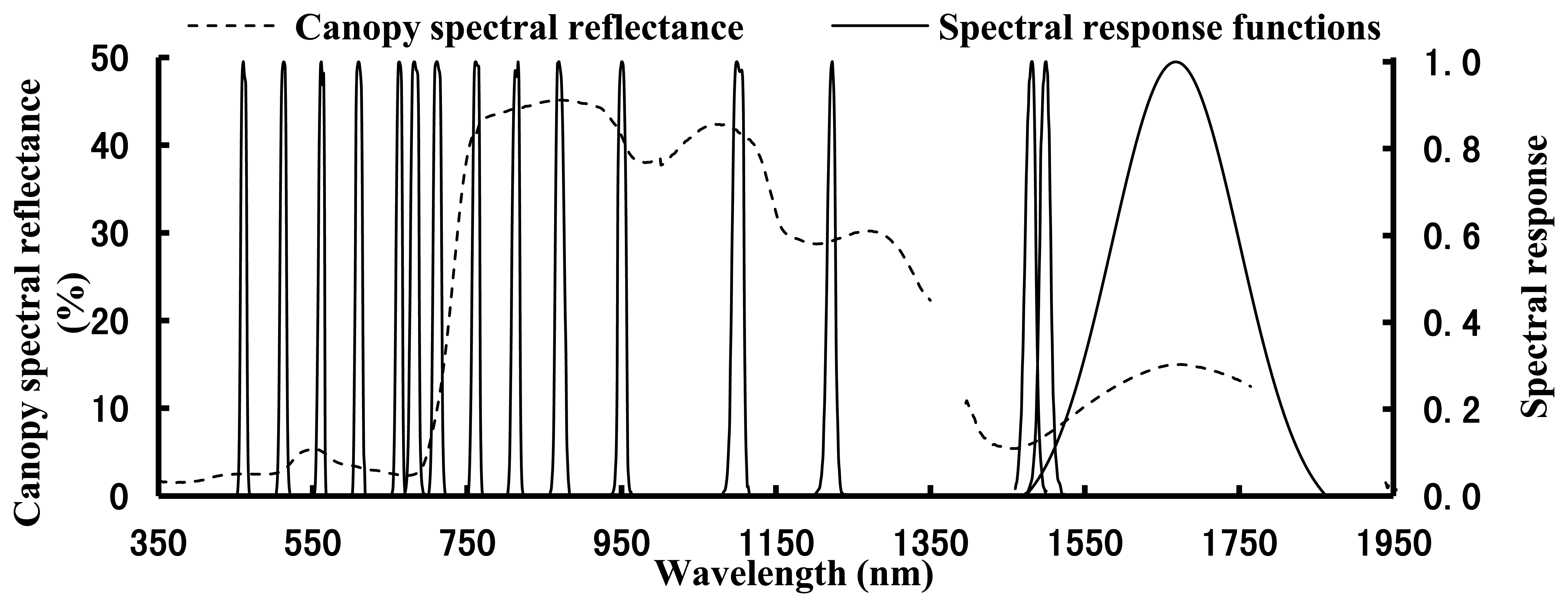 Sensors 13 03109f1 1024