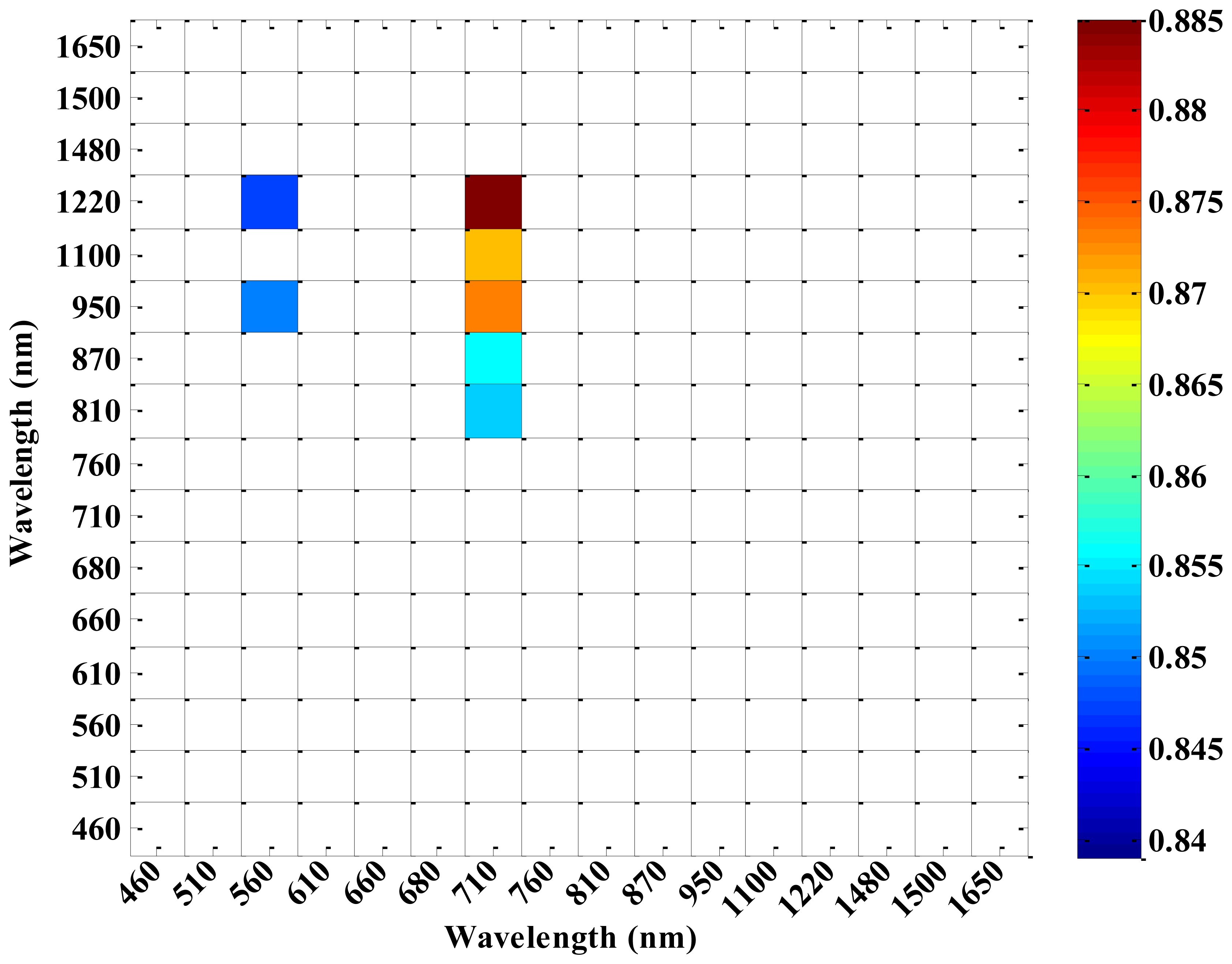 Sensors 13 03109f10 1024