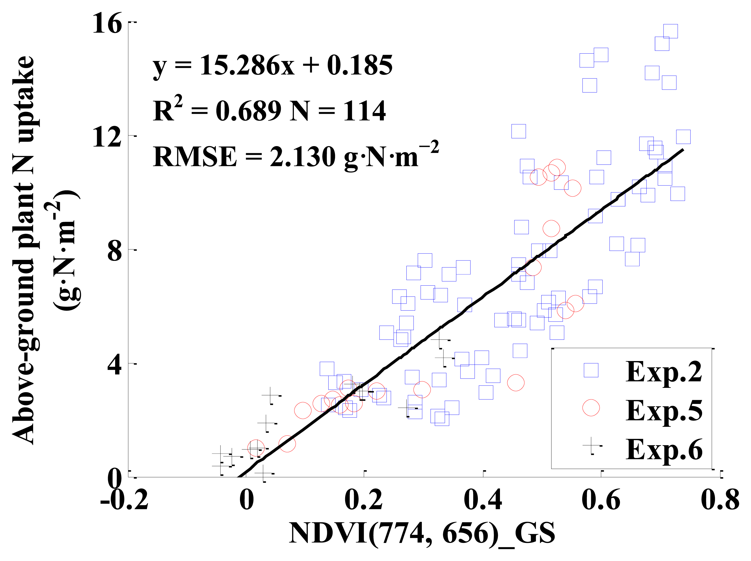 Sensors 13 03109f13 1024