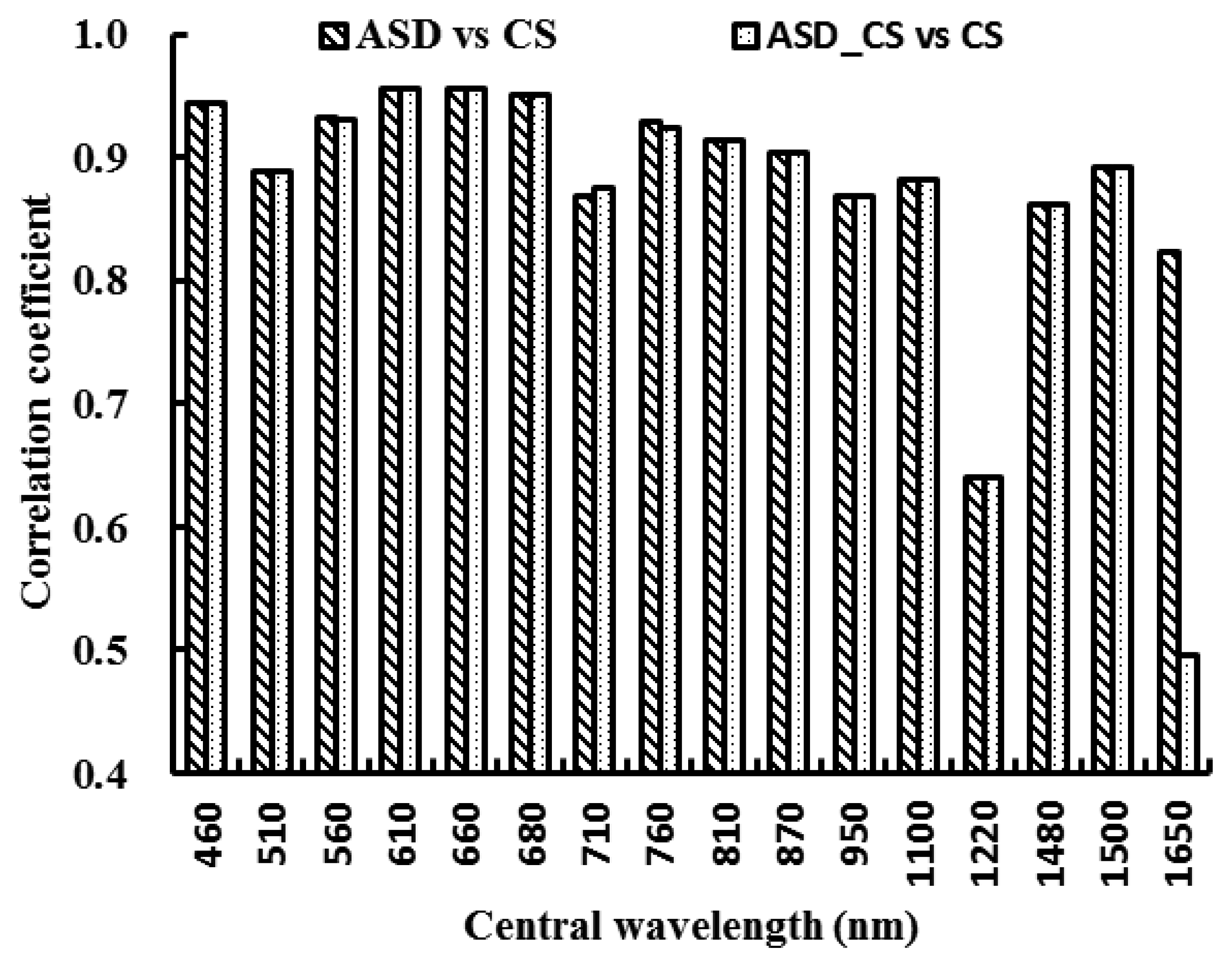 Sensors 13 03109f3 1024