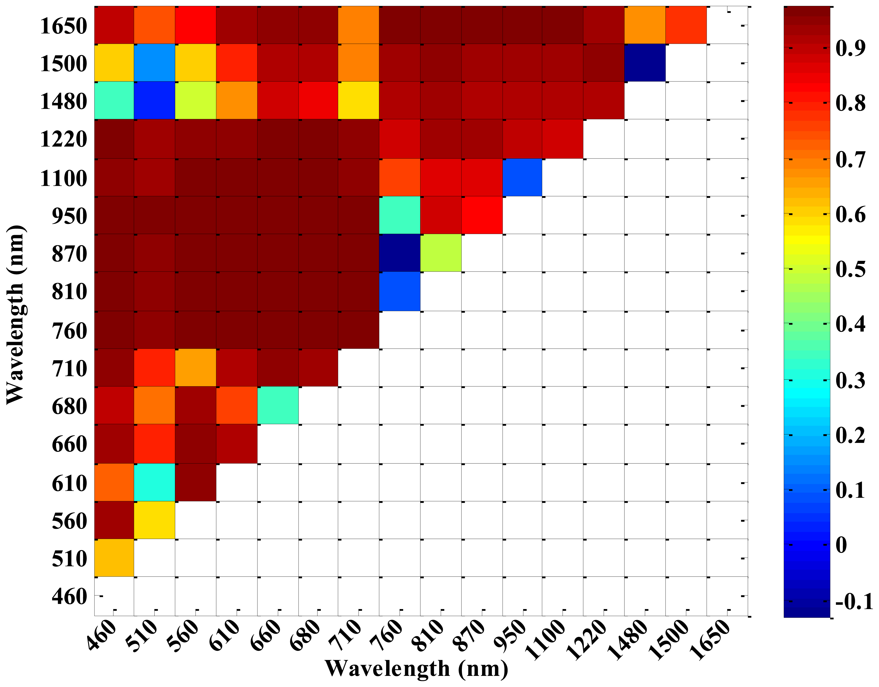 Sensors 13 03109f4 1024