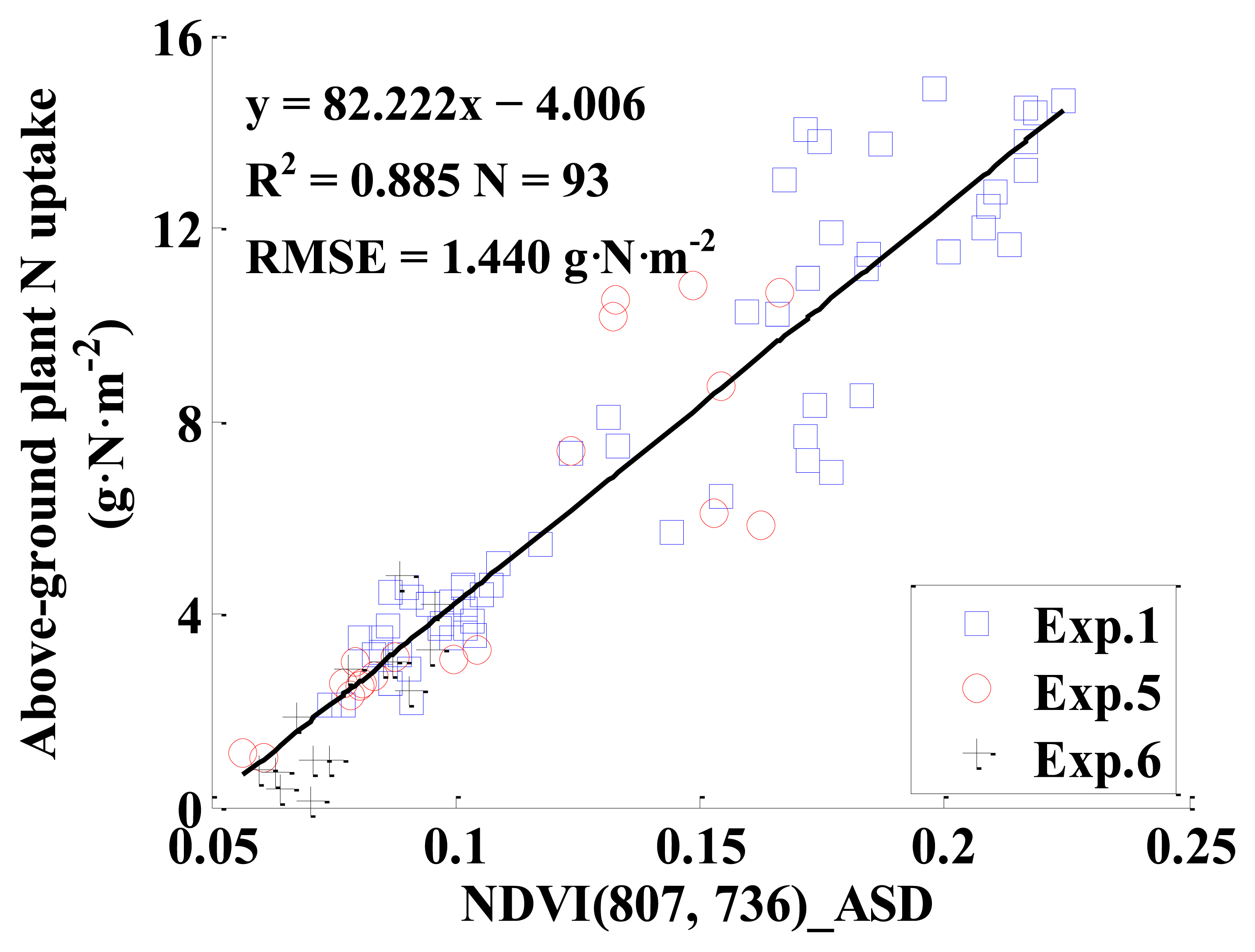 Sensors 13 03109f8 1024