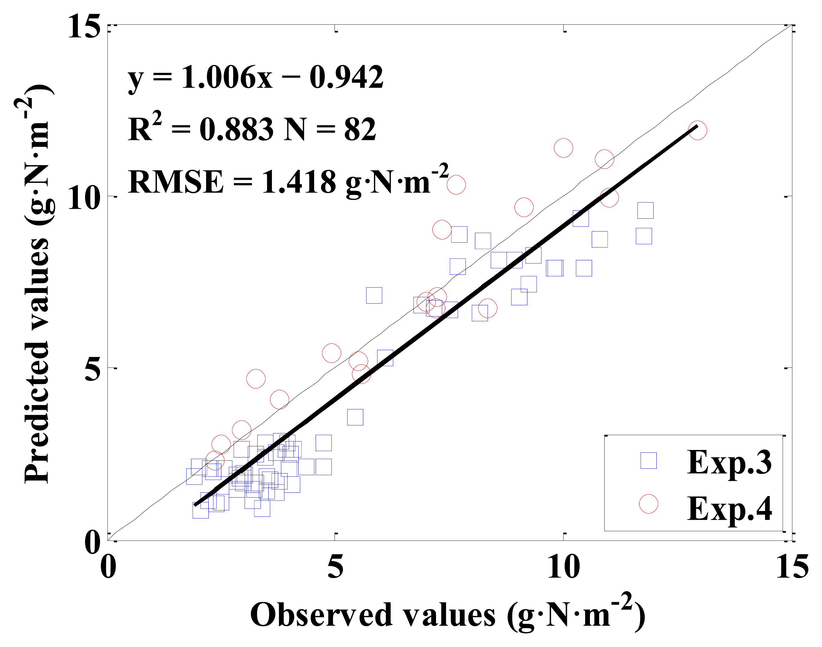 Sensors 13 03109f9 1024