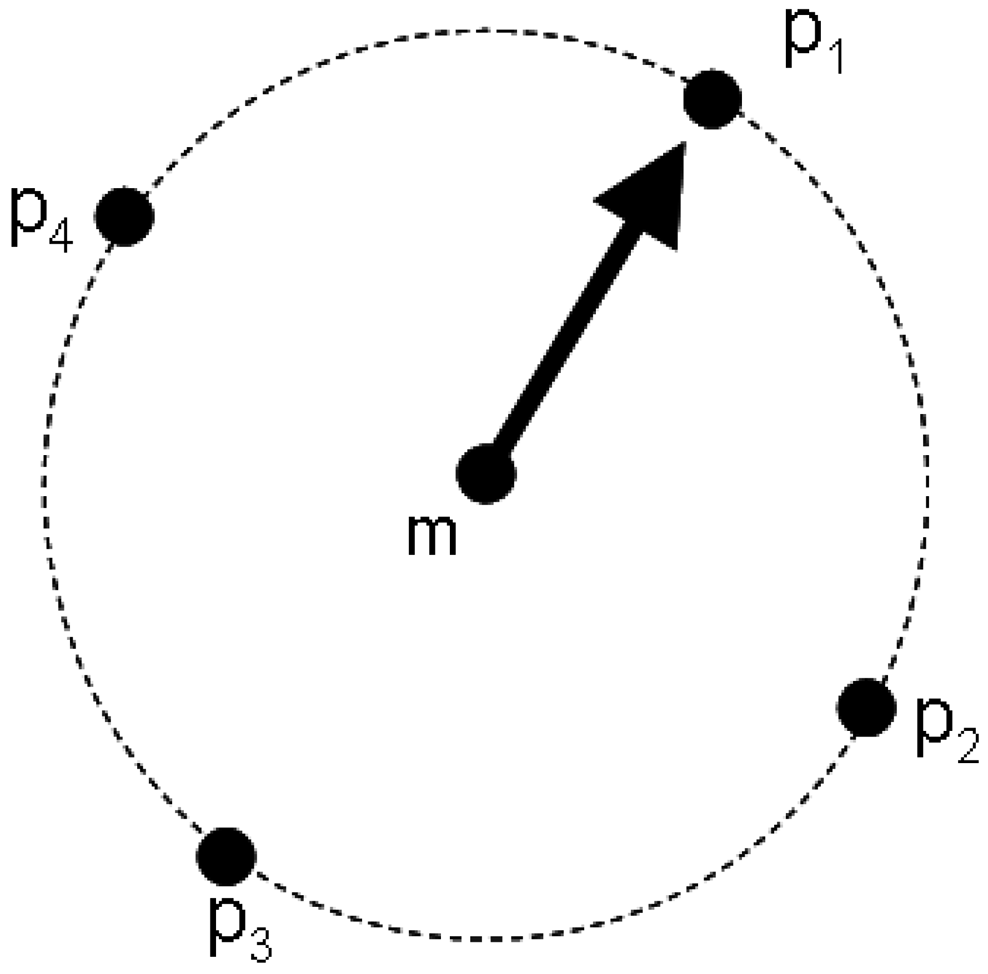 Sensors 13 03142f6 1024