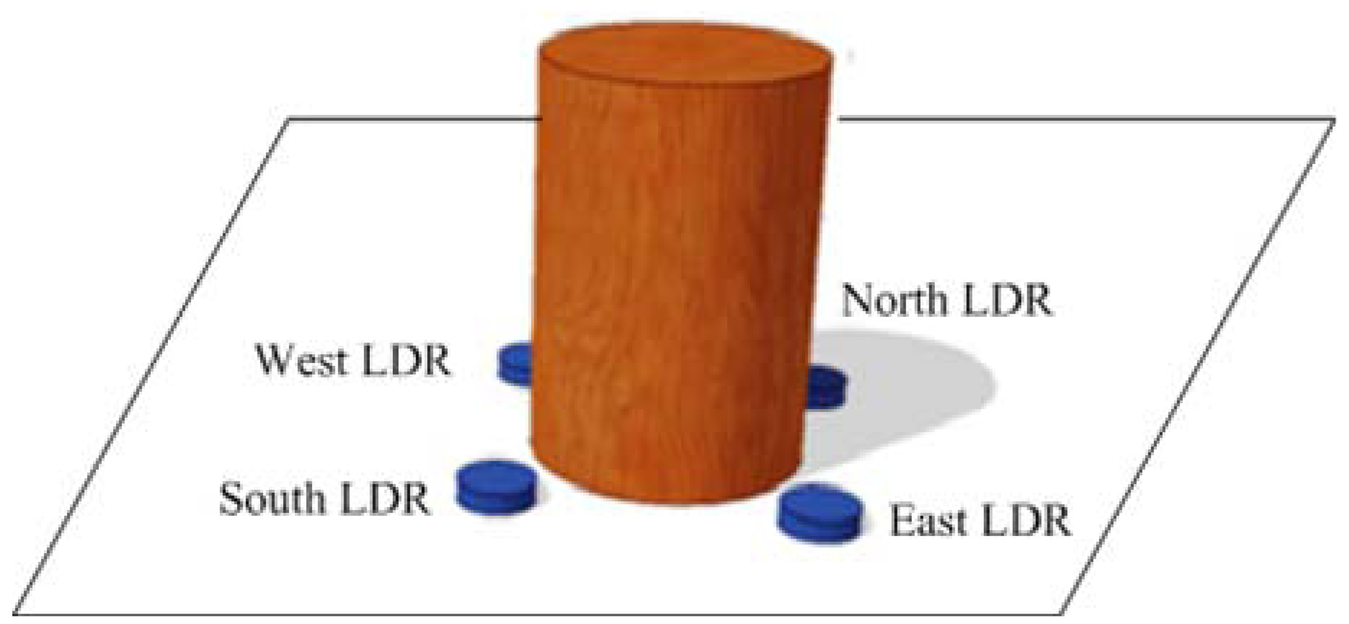 Sensors 13 03157f5 1024