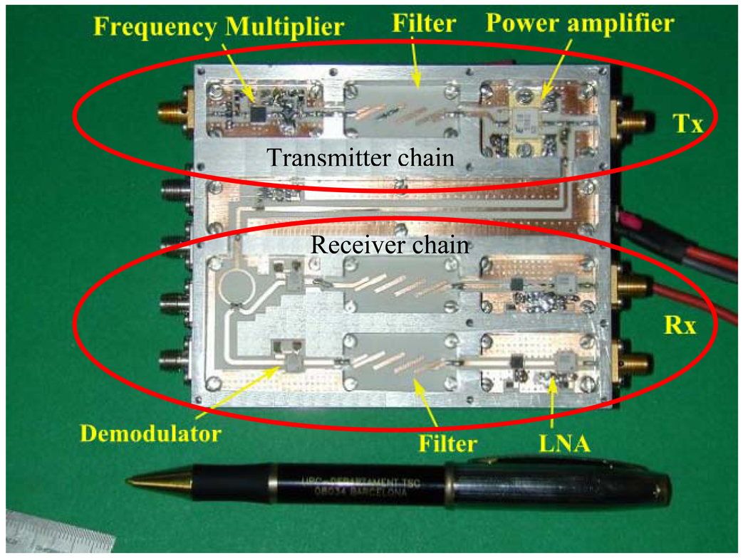 Sensors 13 03204f2 1024