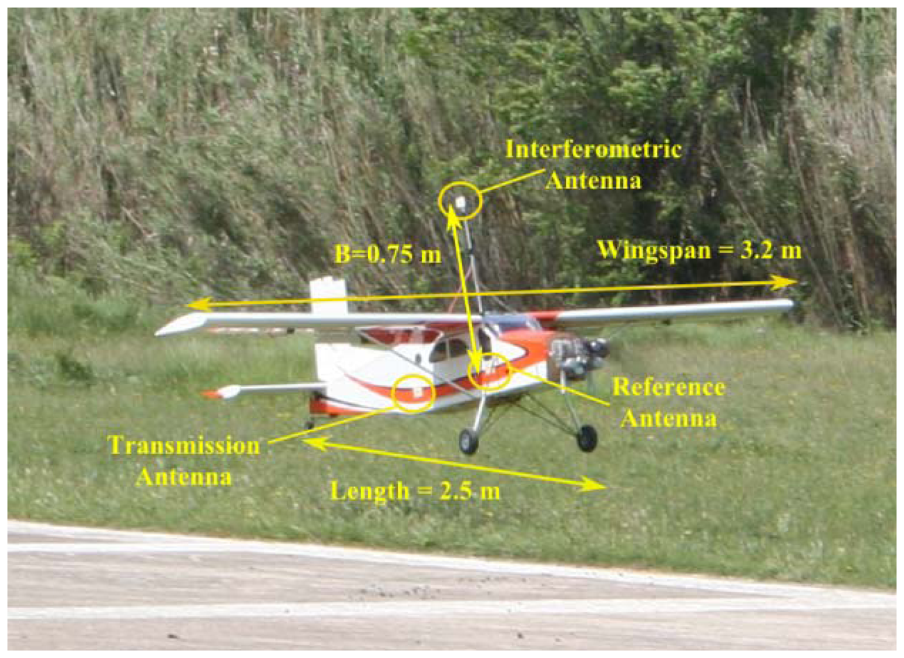 Sensors 13 03204f6 1024