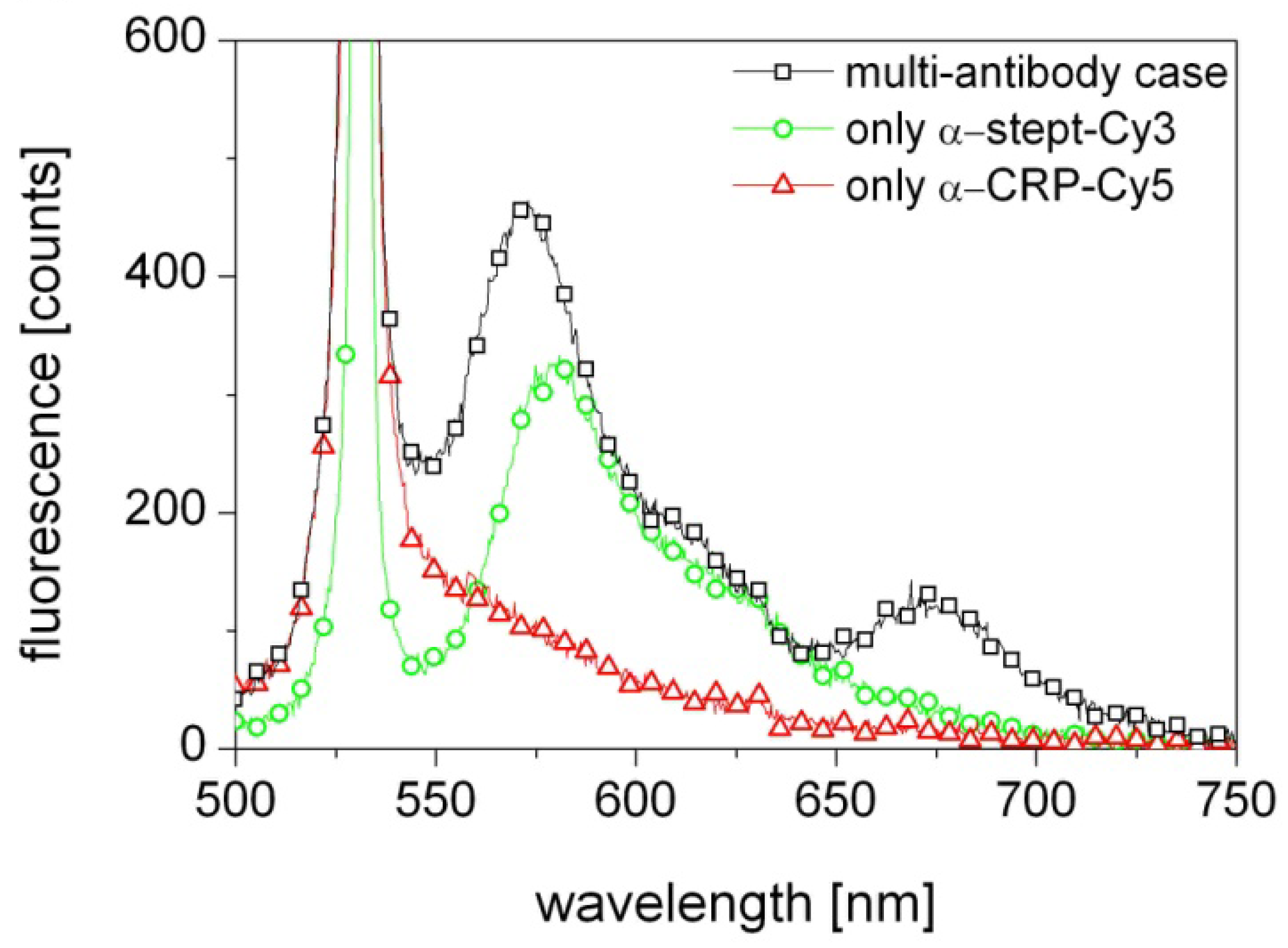 Sensors 13 03242f3 1024
