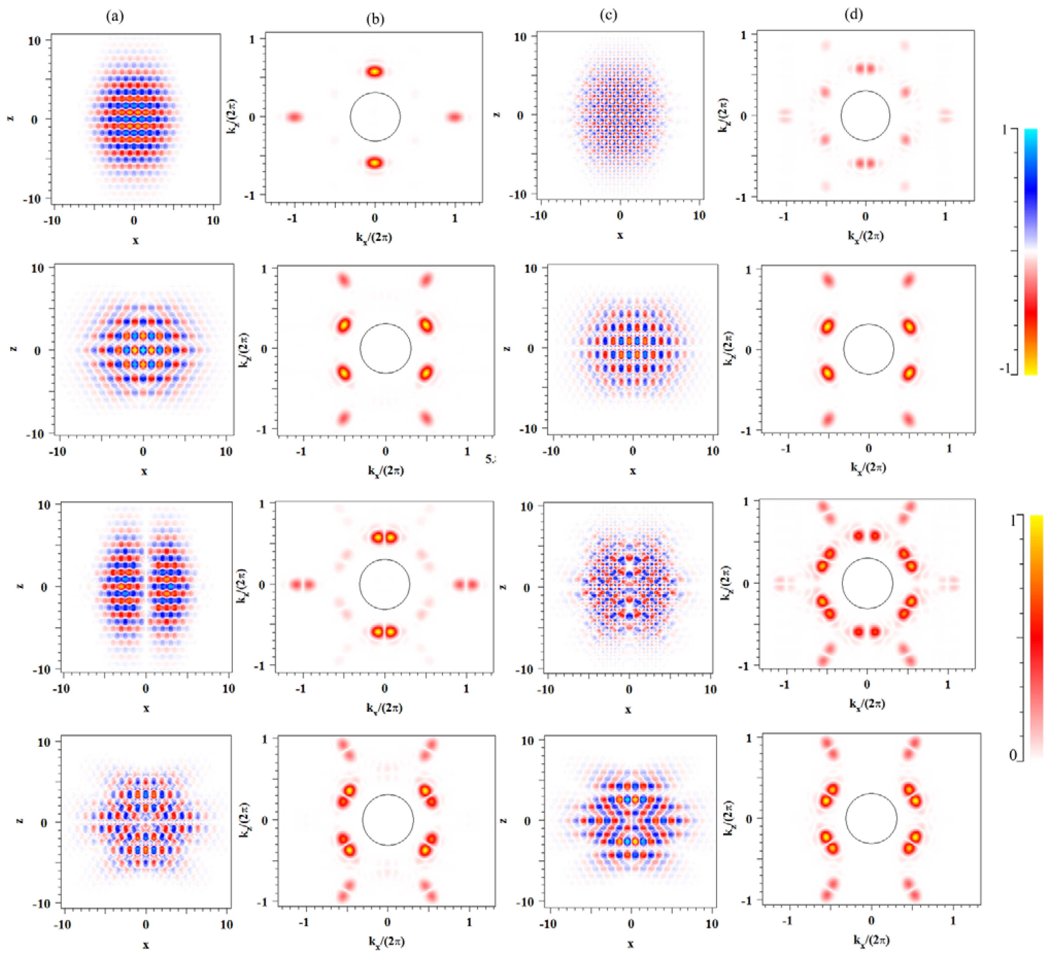 Sensors 13 03262f2 1024