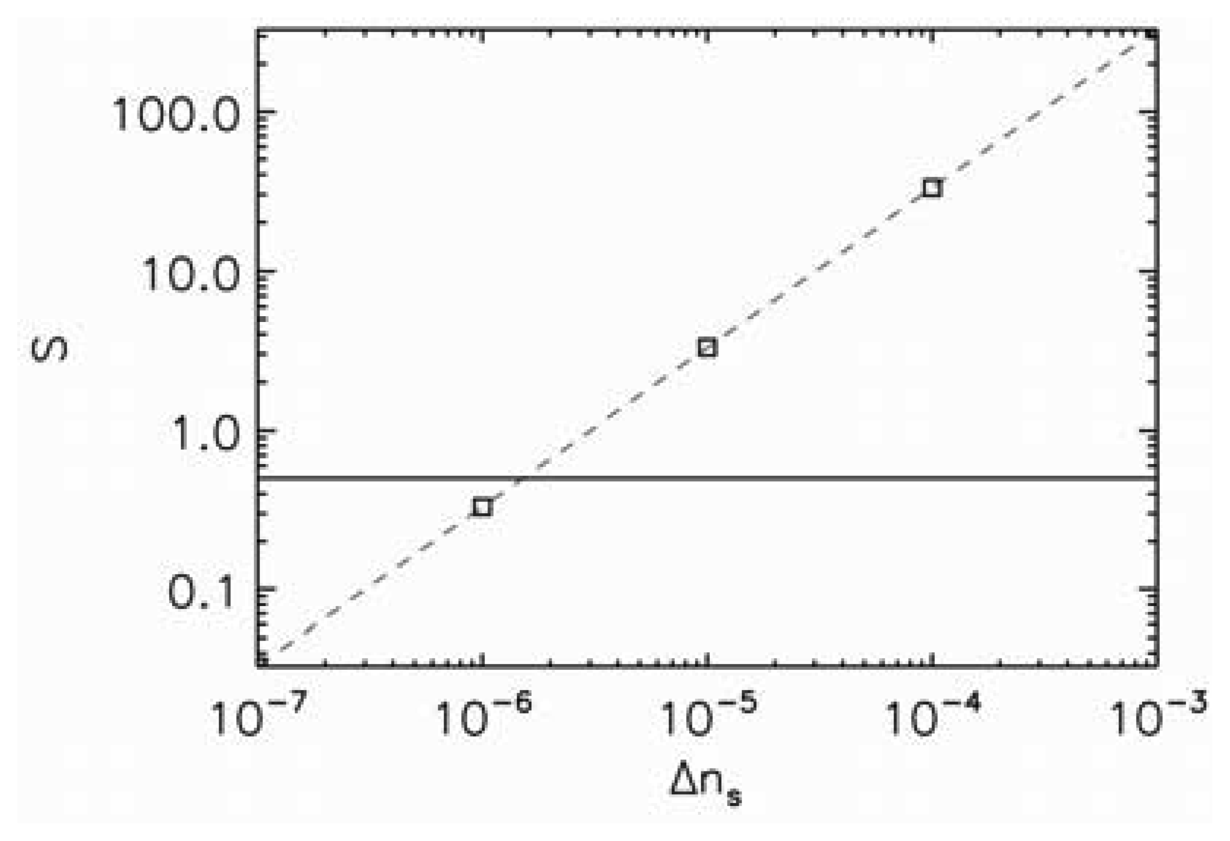 Sensors 13 03262f3 1024