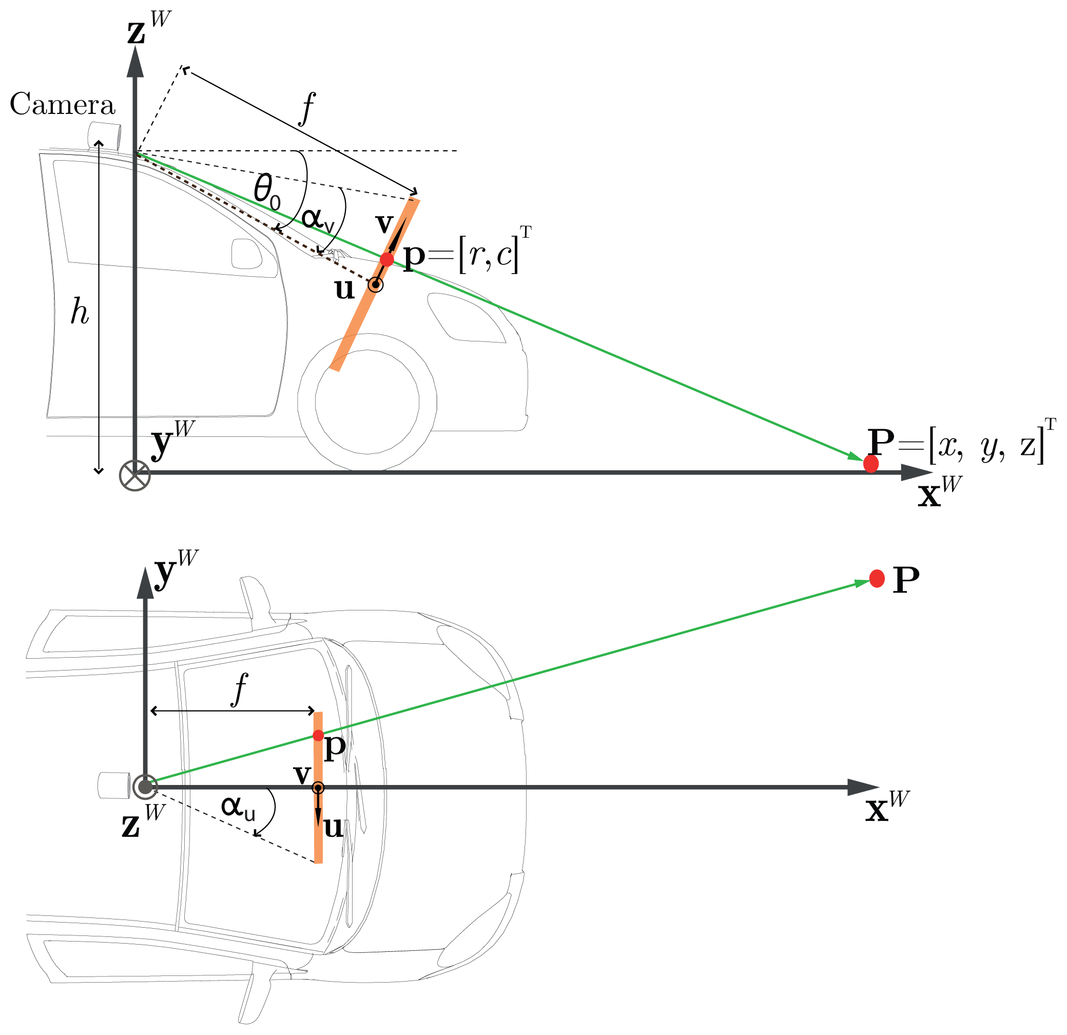 Sensors 13 03270f4 1024