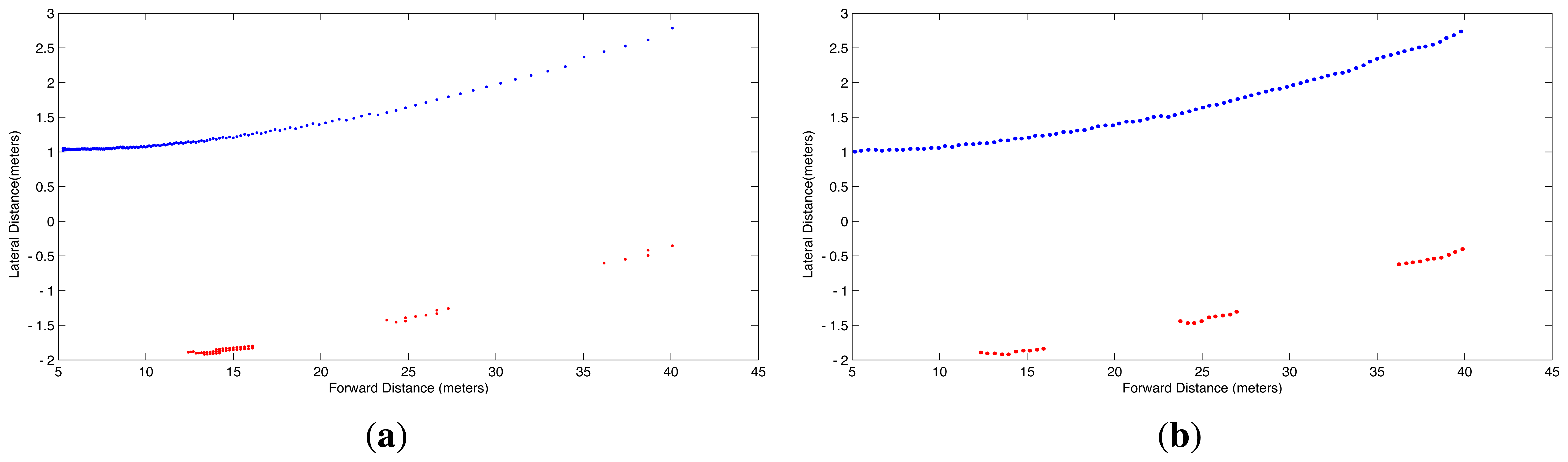Sensors 13 03270f5 1024