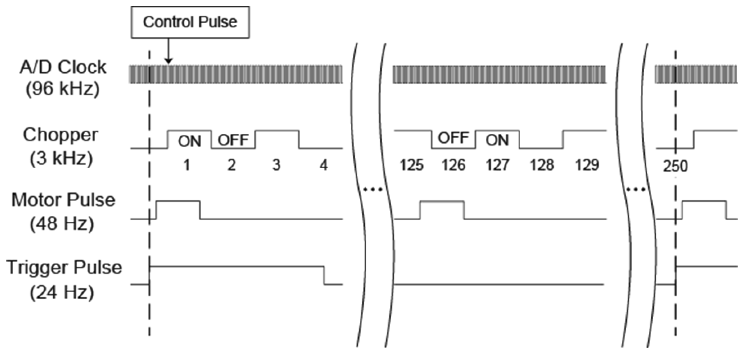Sensors 13 03299f3 1024
