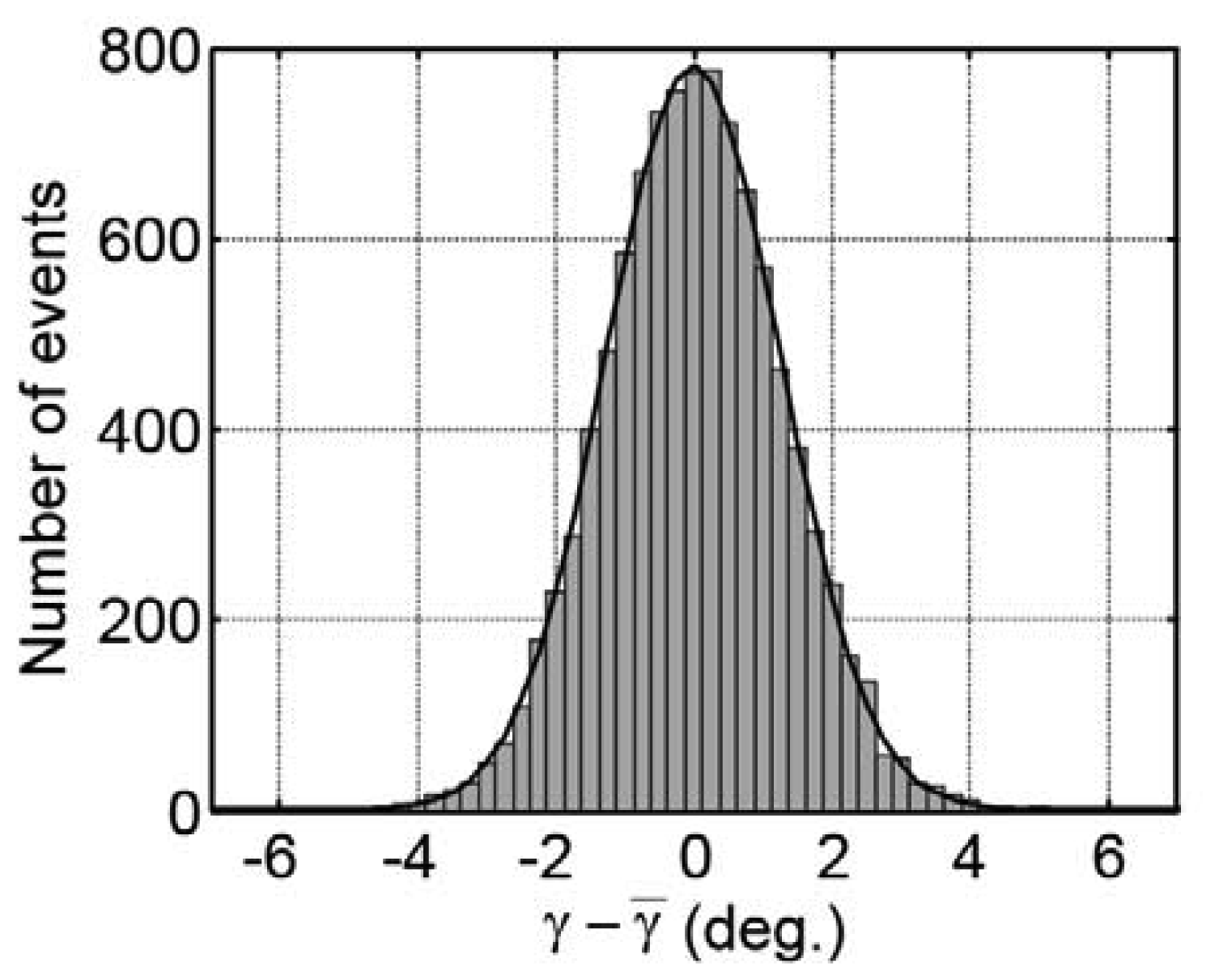 Sensors 13 03299f6 1024