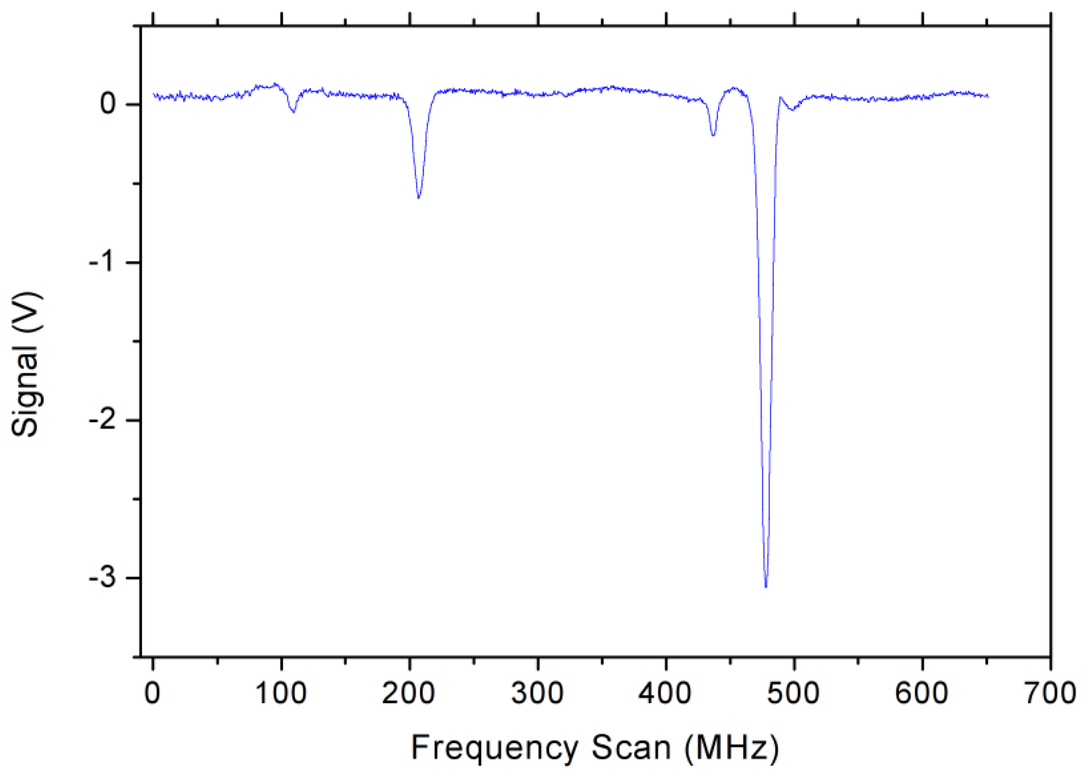 Sensors 13 03331f3 1024