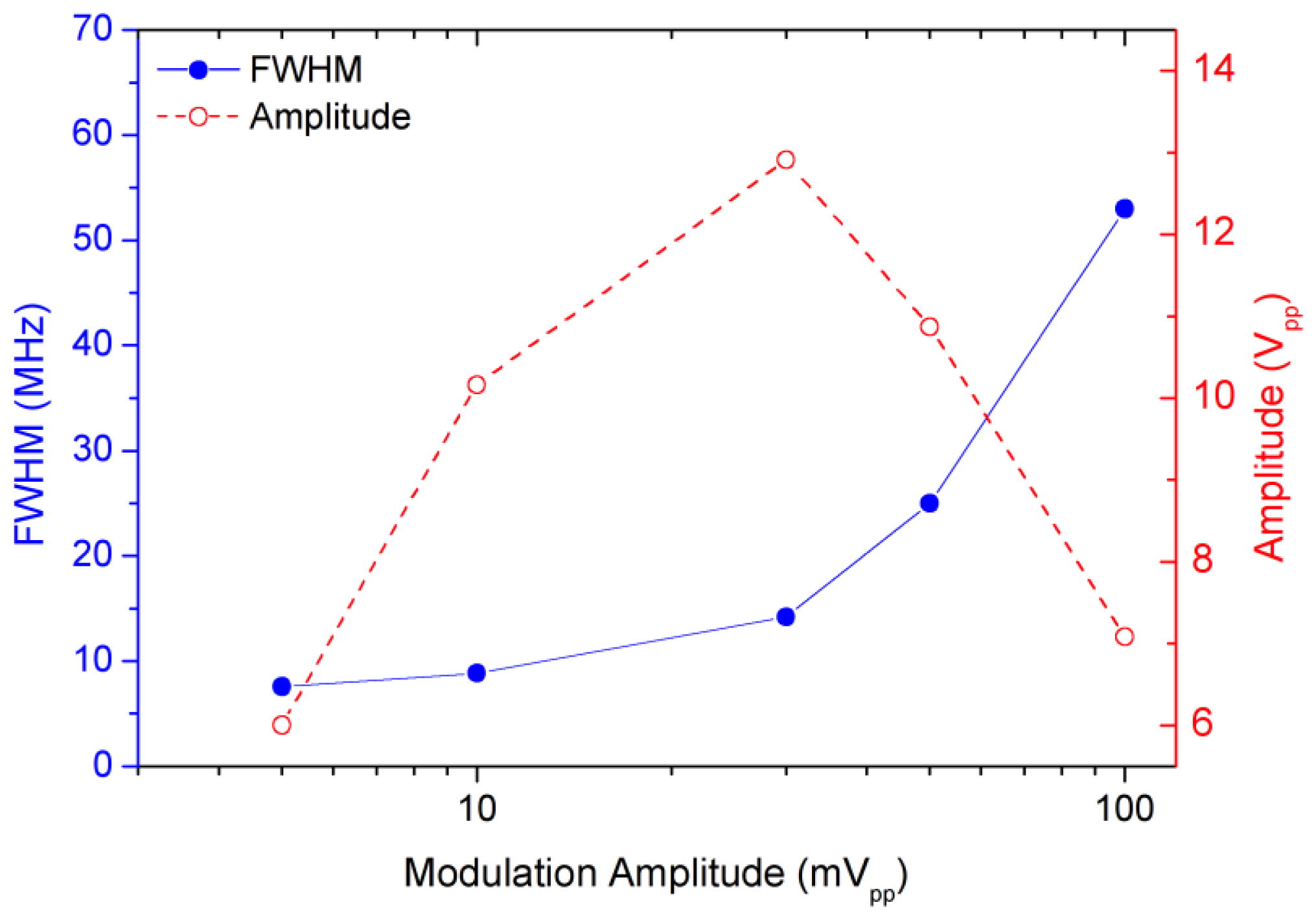 Sensors 13 03331f5 1024