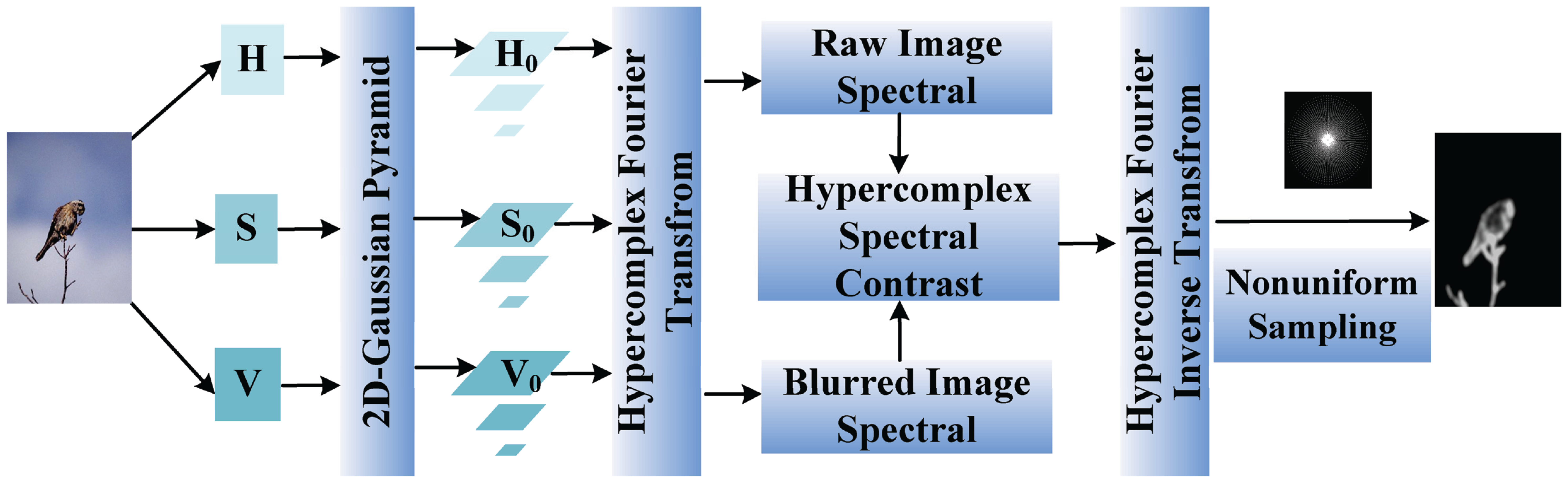 Sensors 13 03409f2 1024