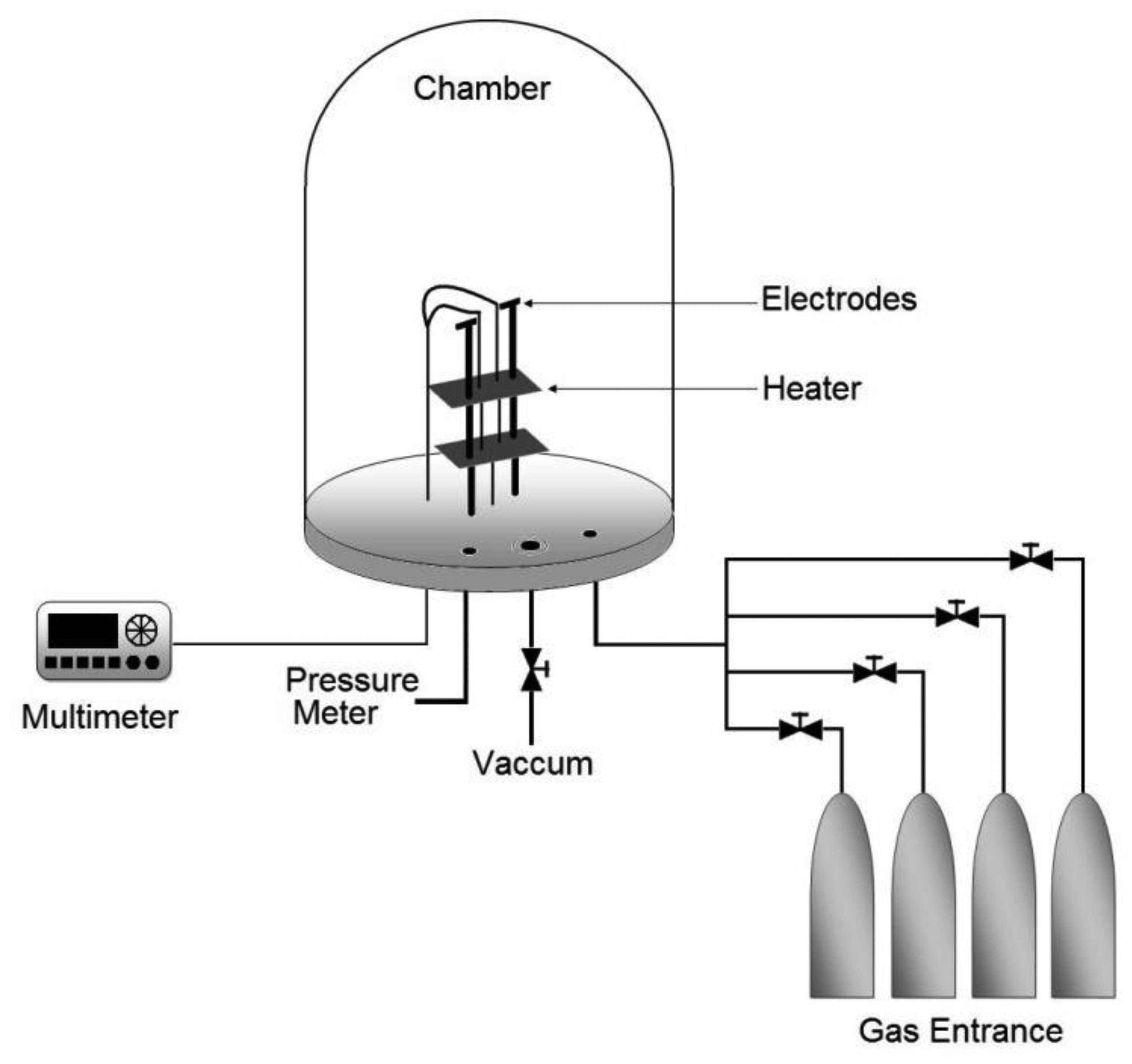 Sensors 13 03432f1 1024