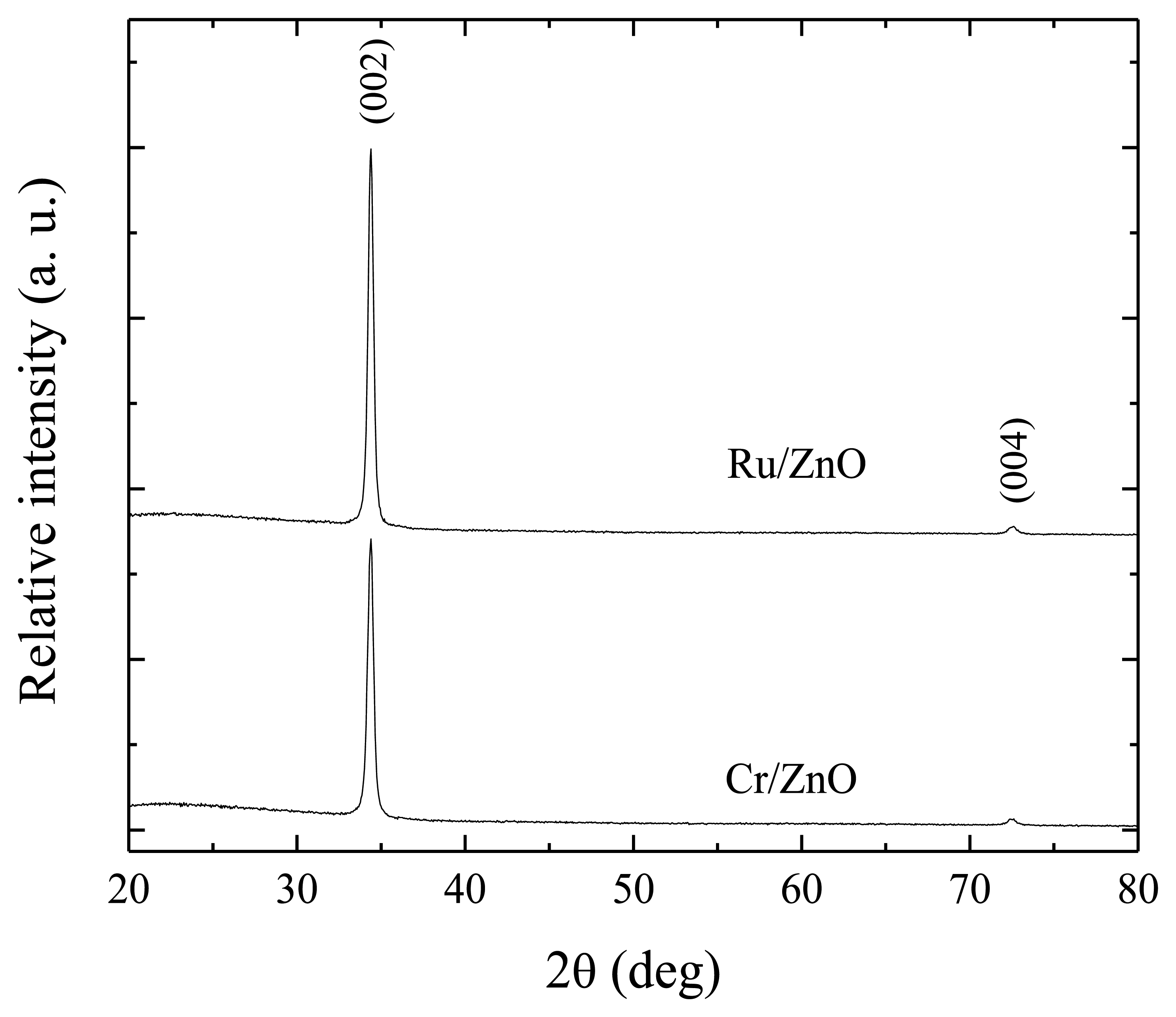 Sensors 13 03432f2 1024