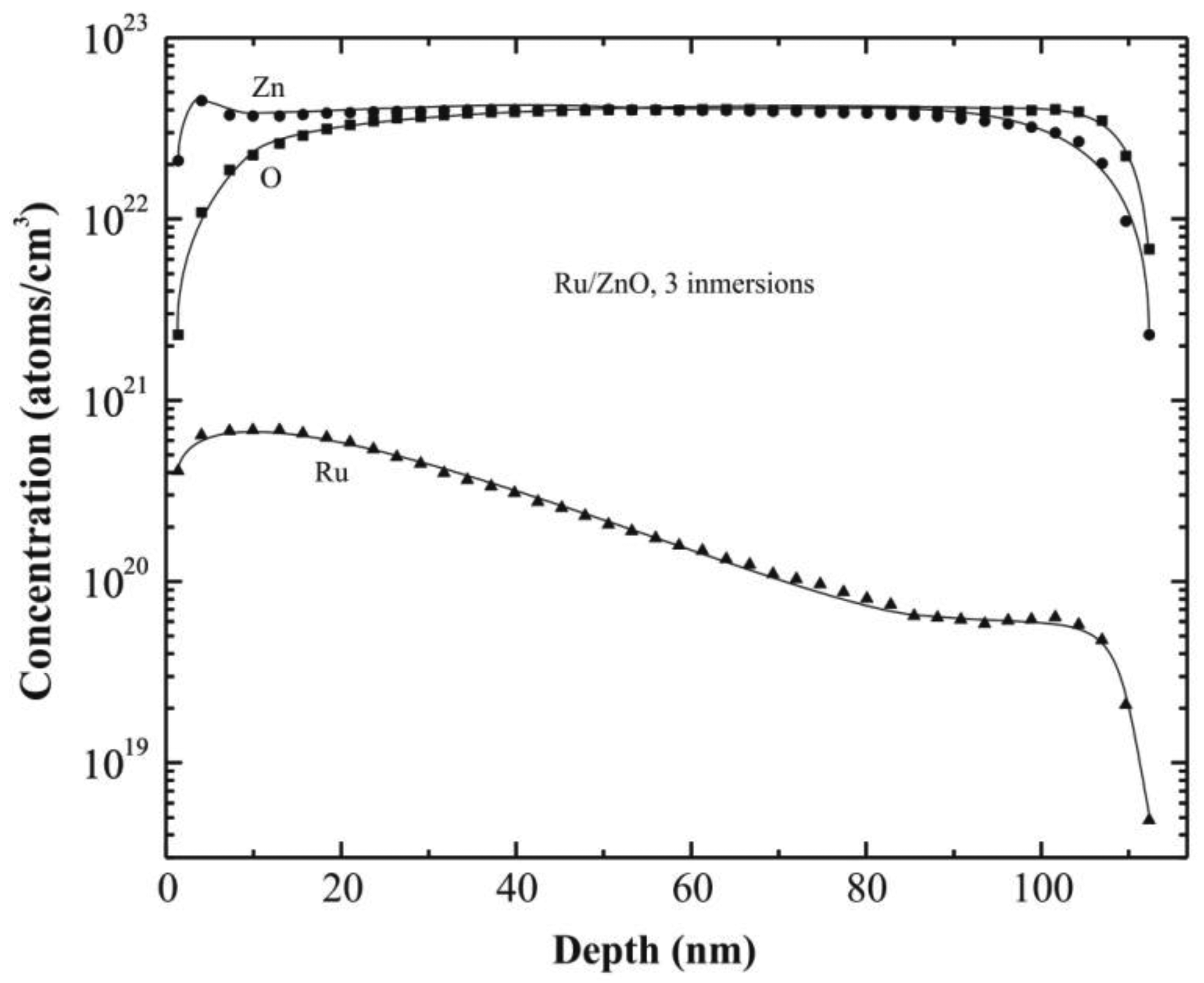 Sensors 13 03432f5 1024