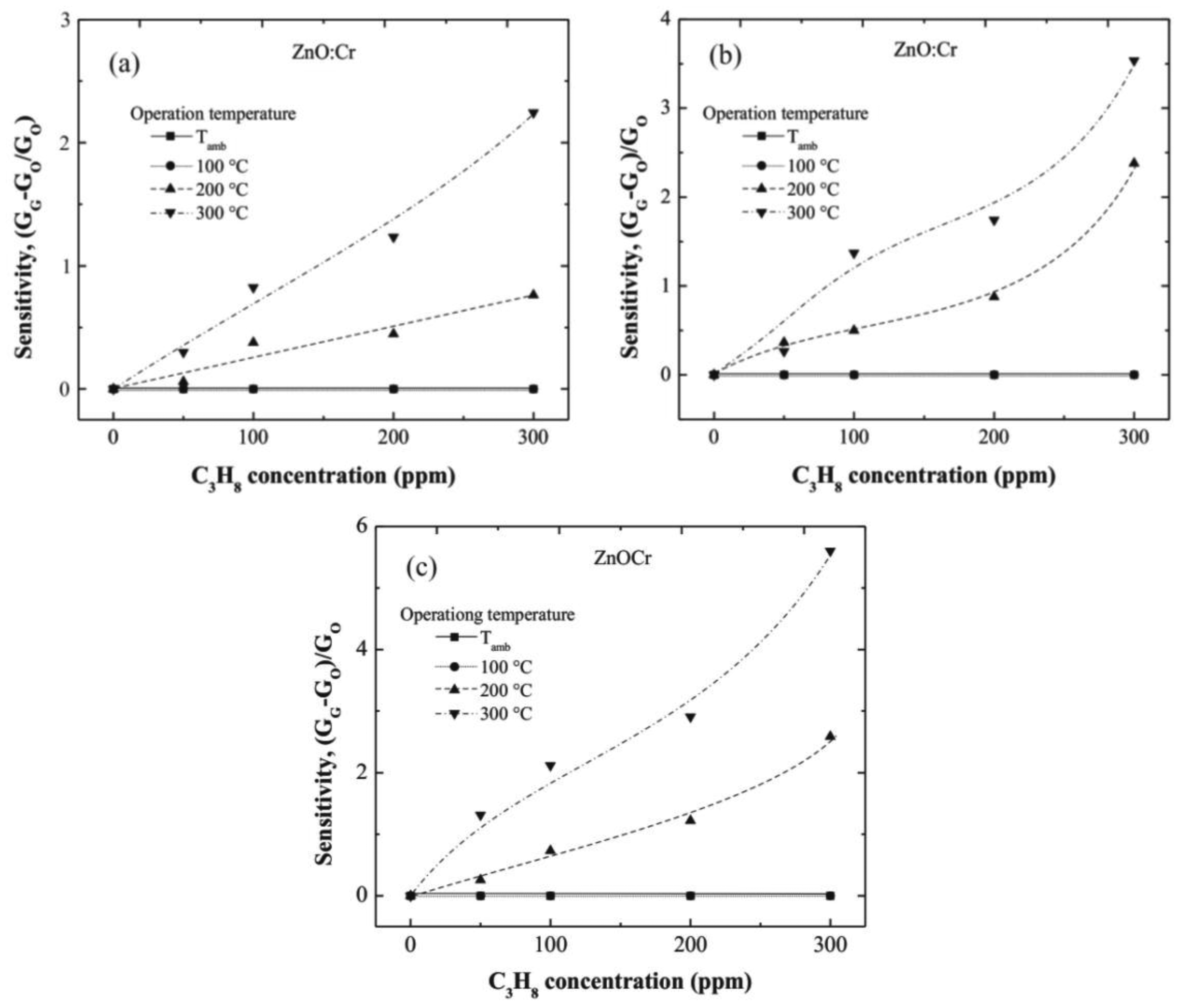 Sensors 13 03432f6 1024