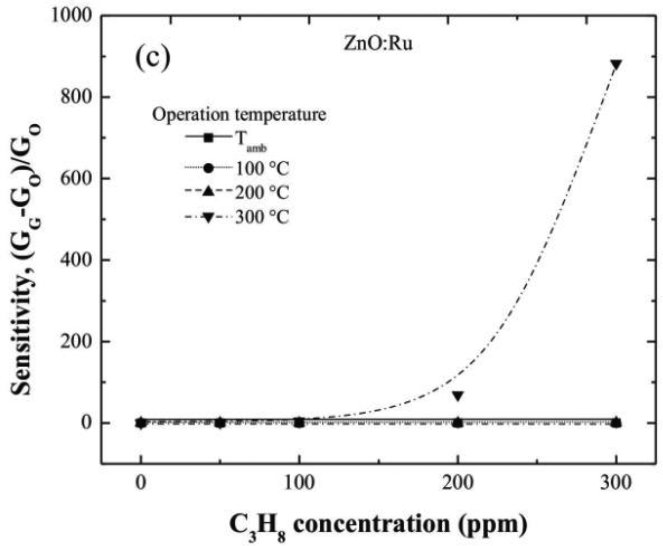 Sensors 13 03432f7b 1024