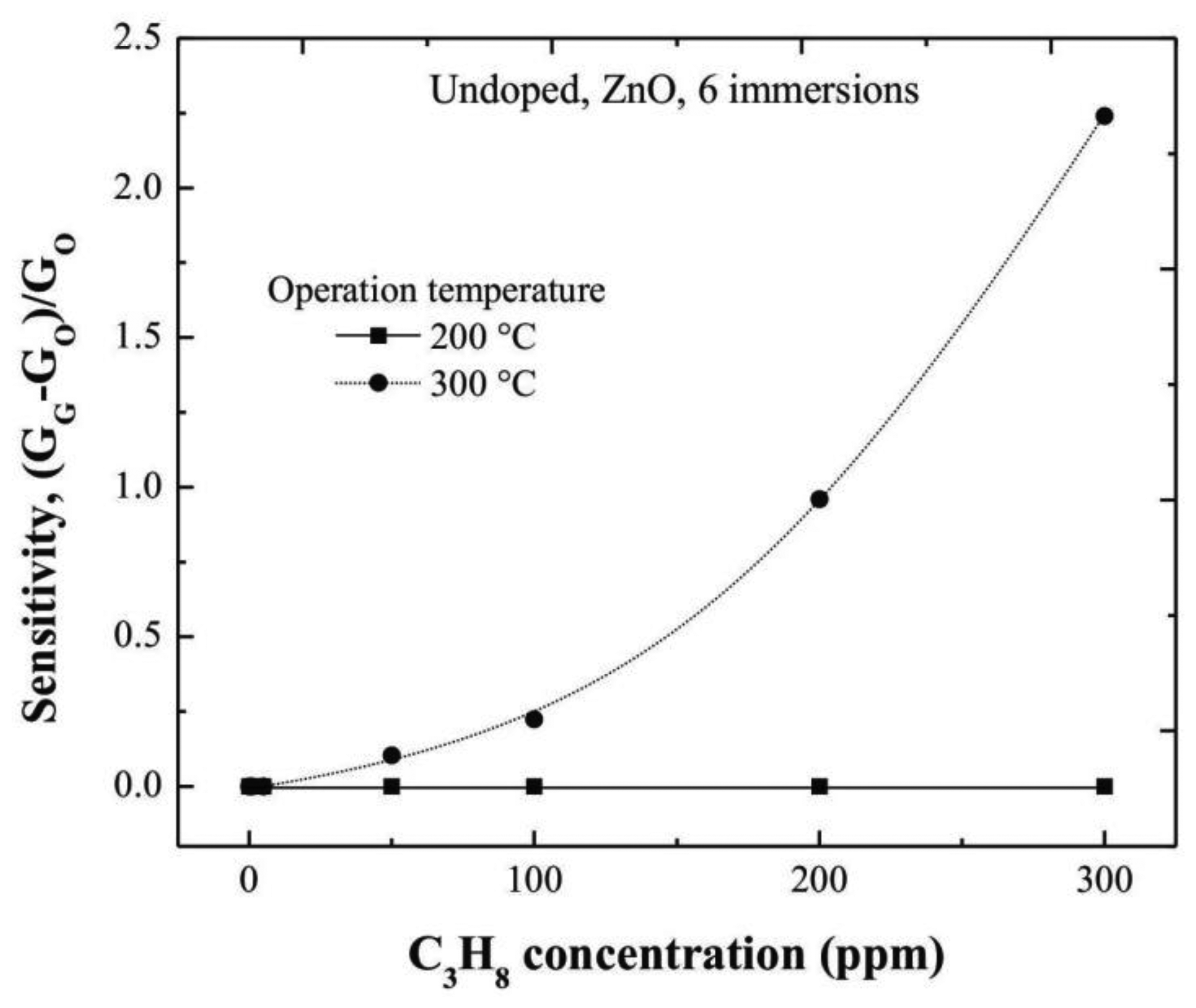 Sensors 13 03432f8 1024