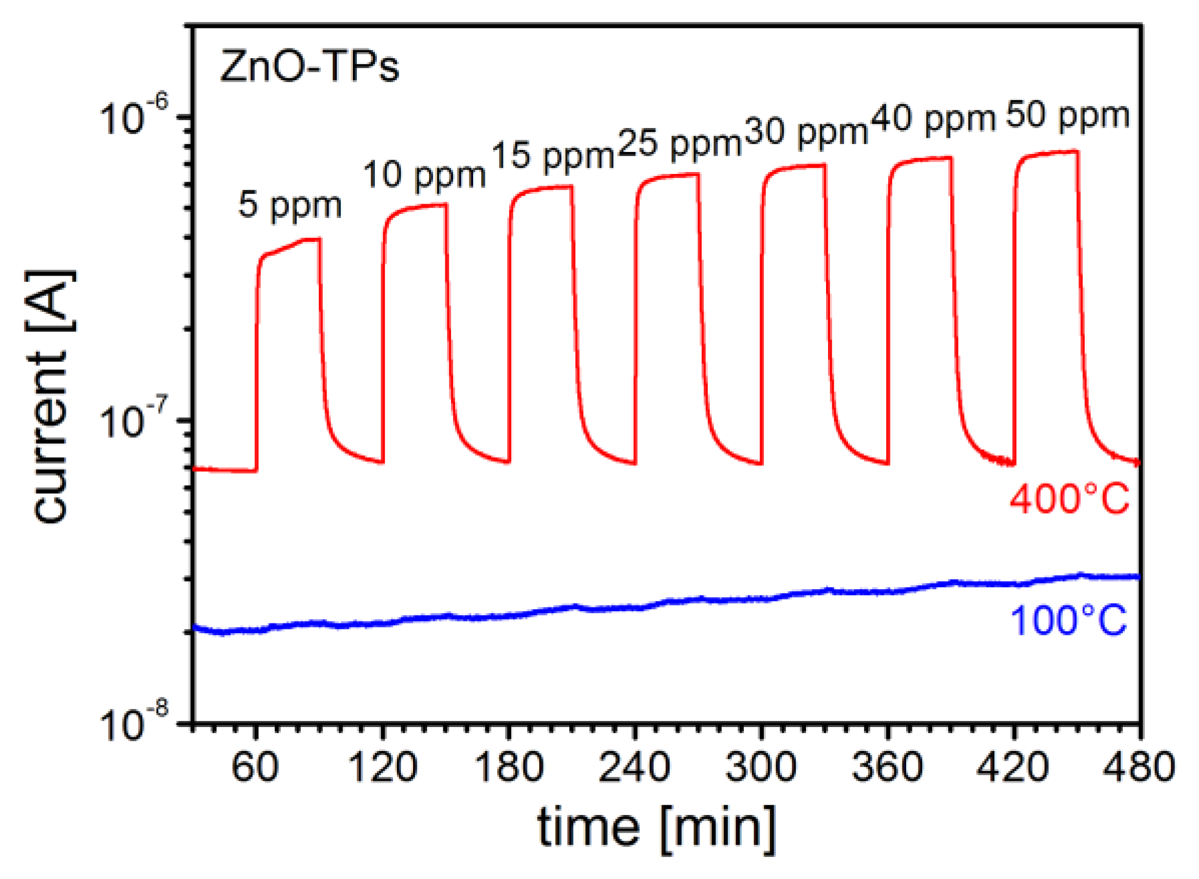 Sensors 13 03445f5 1024