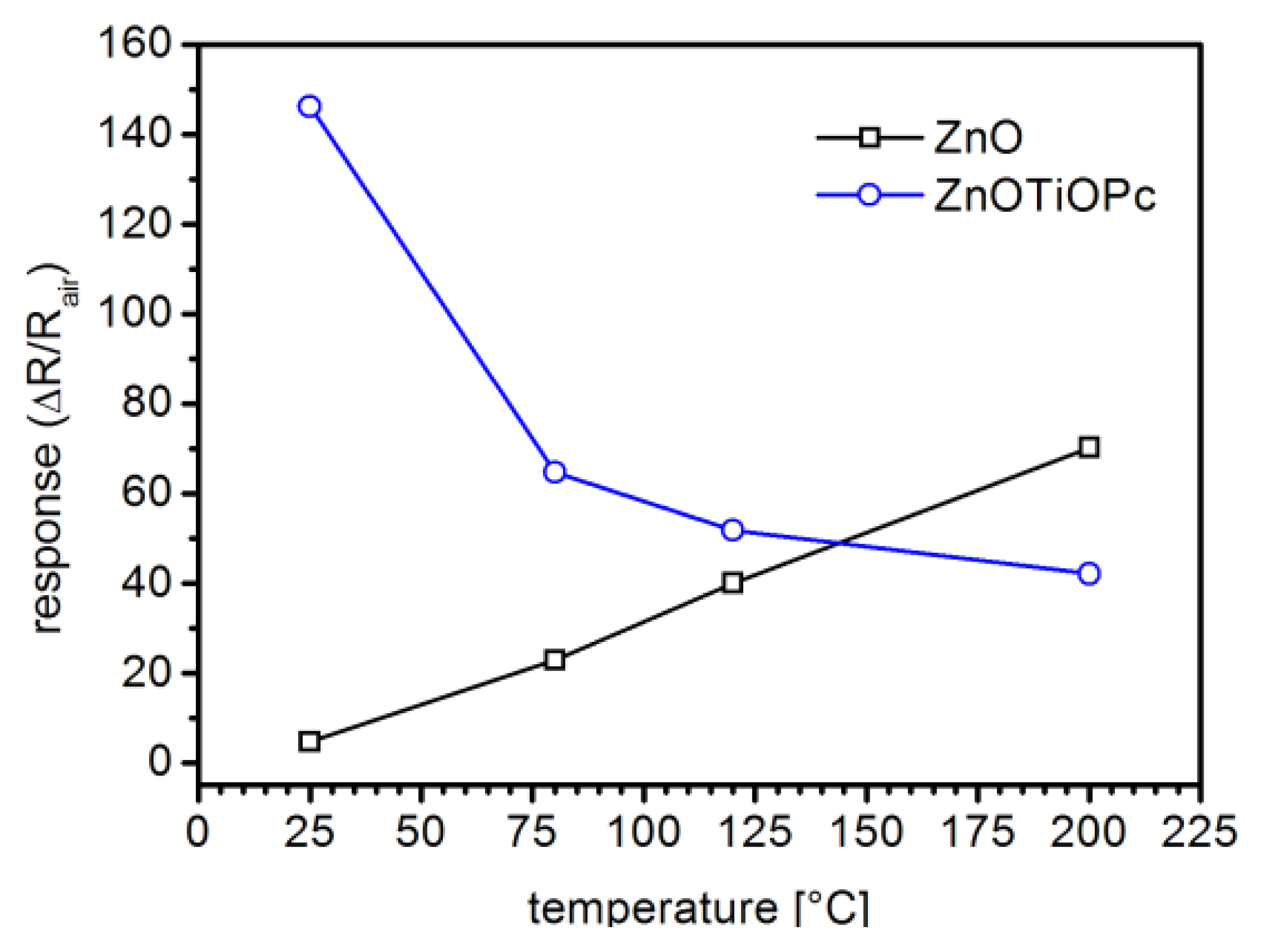 Sensors 13 03445f7 1024