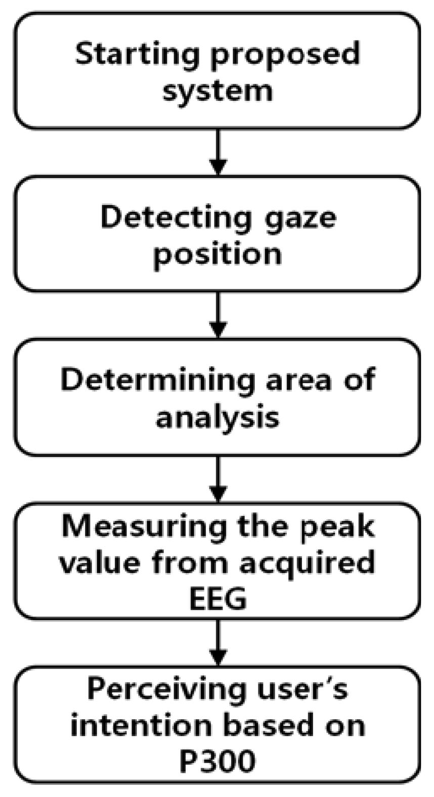 Sensors 13 03454f1 1024