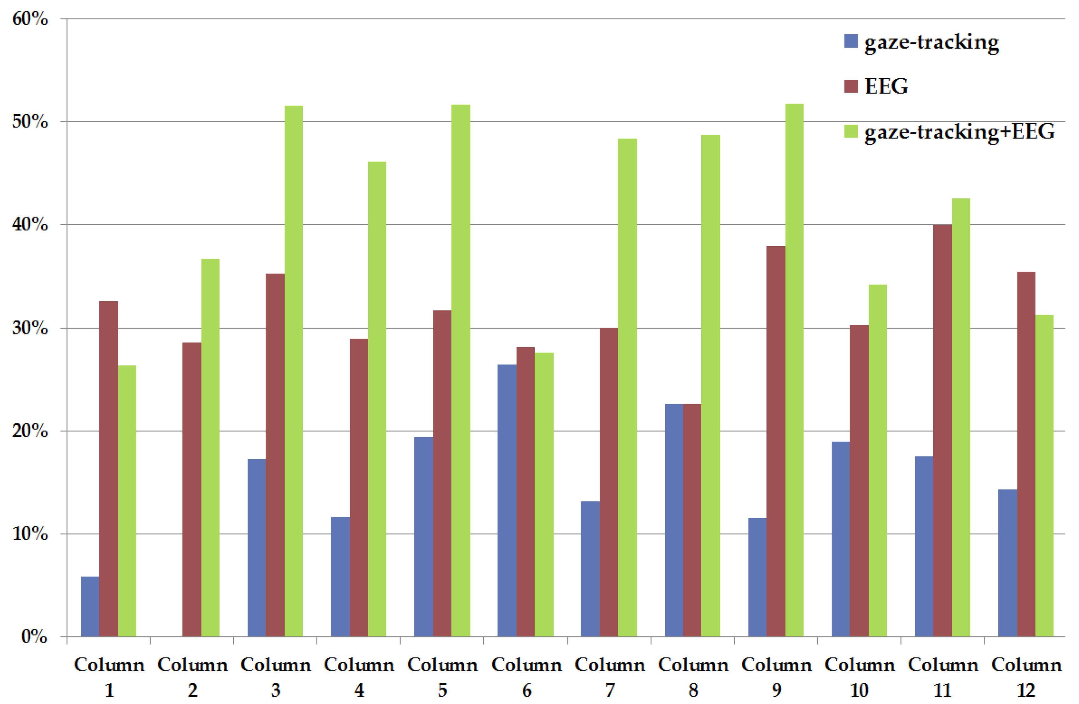 Sensors 13 03454f6 1024