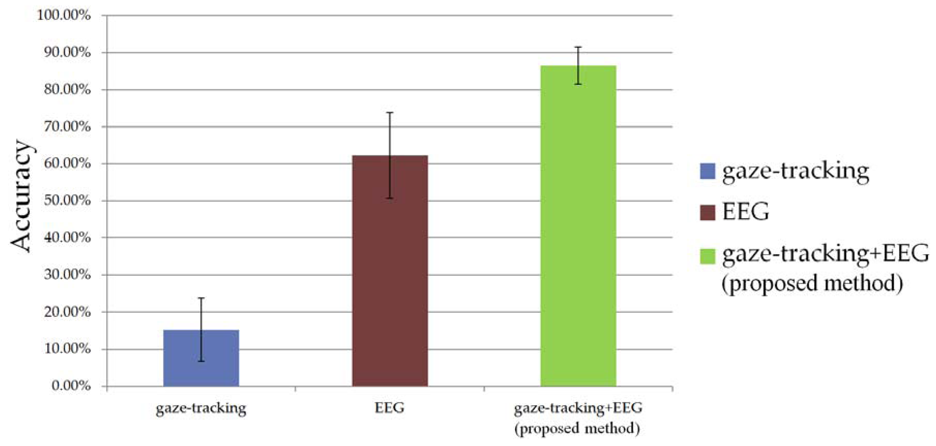 Sensors 13 03454f8 1024