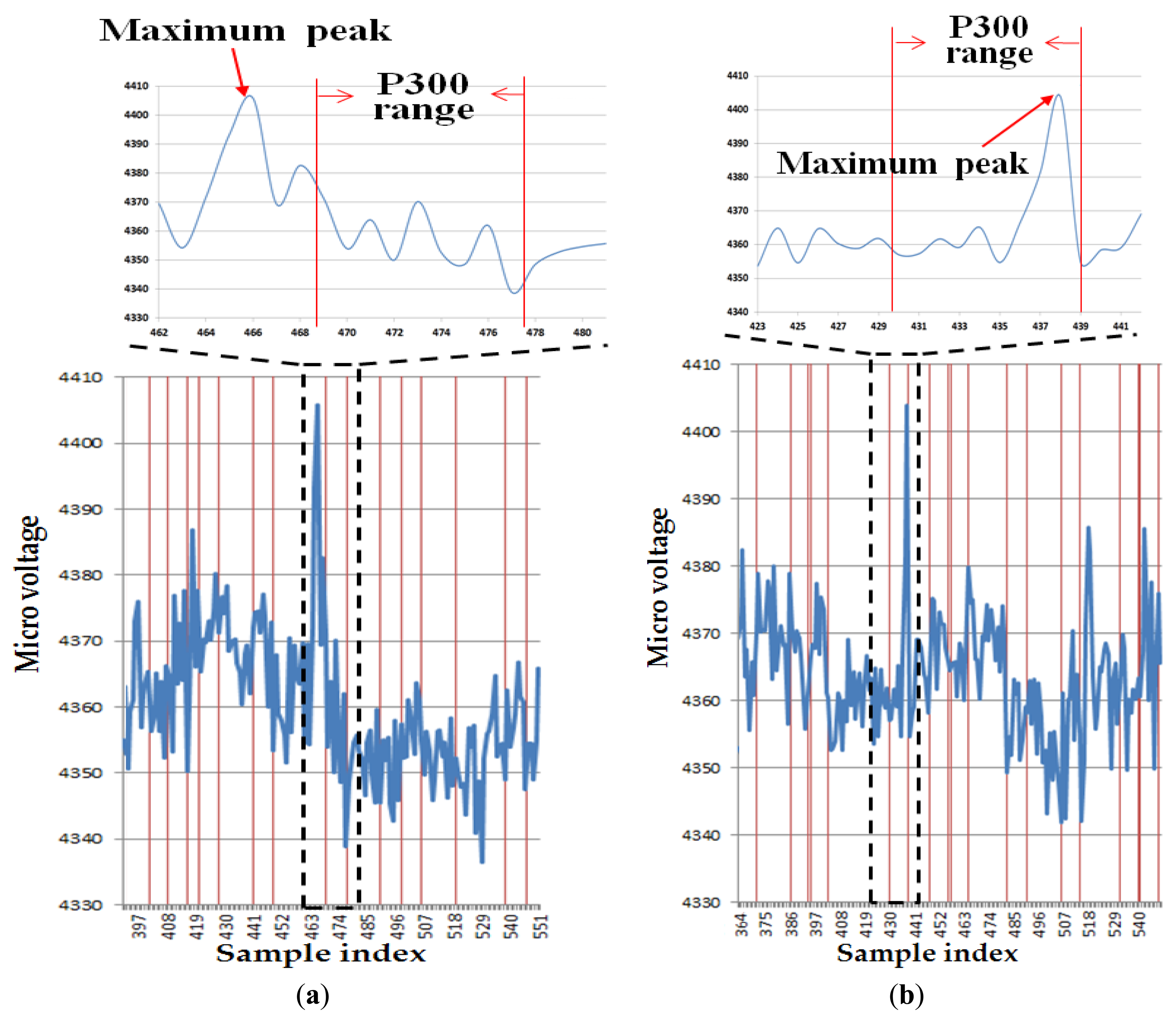 Sensors 13 03454f9 1024