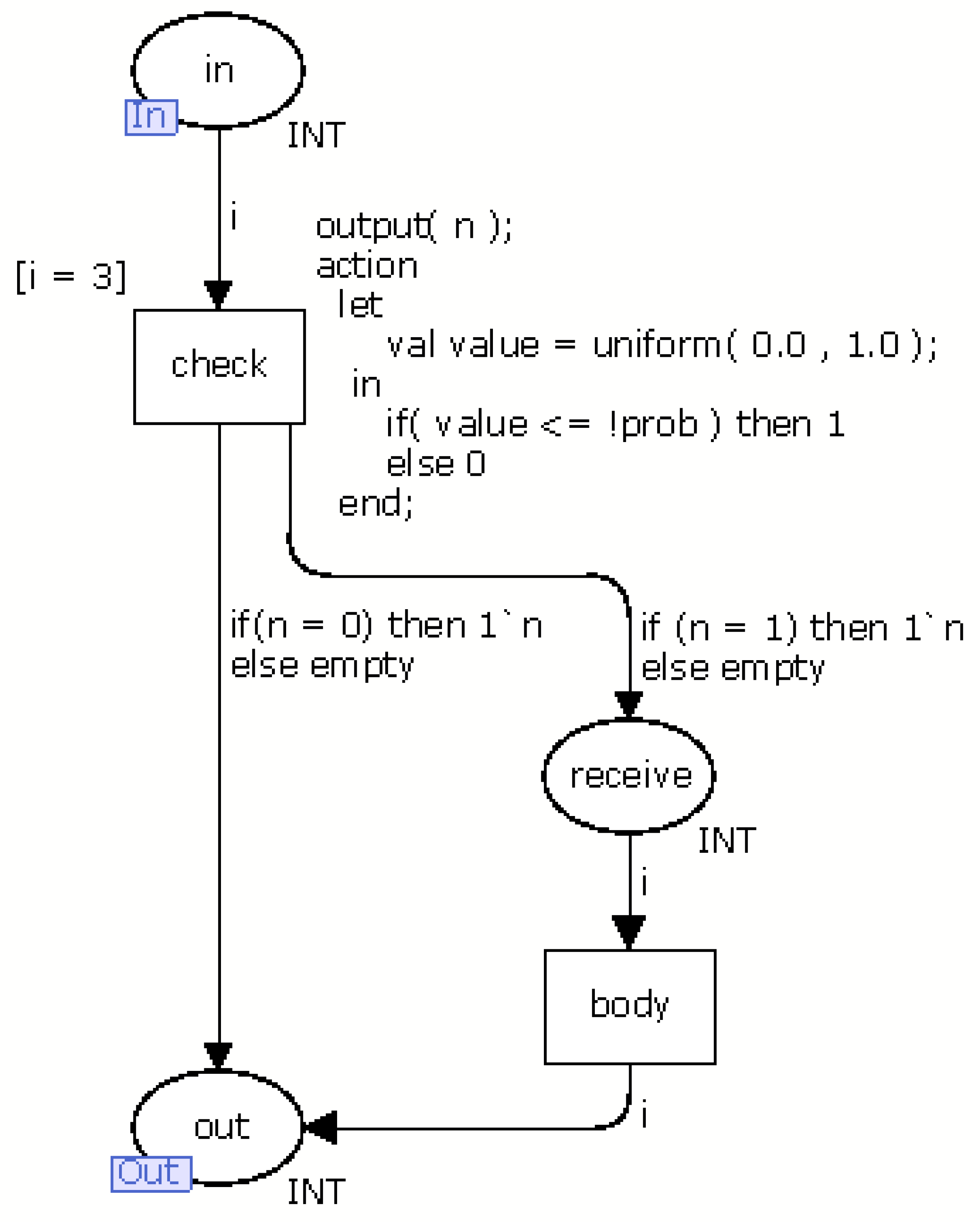 Sensors 13 03473f9 1024