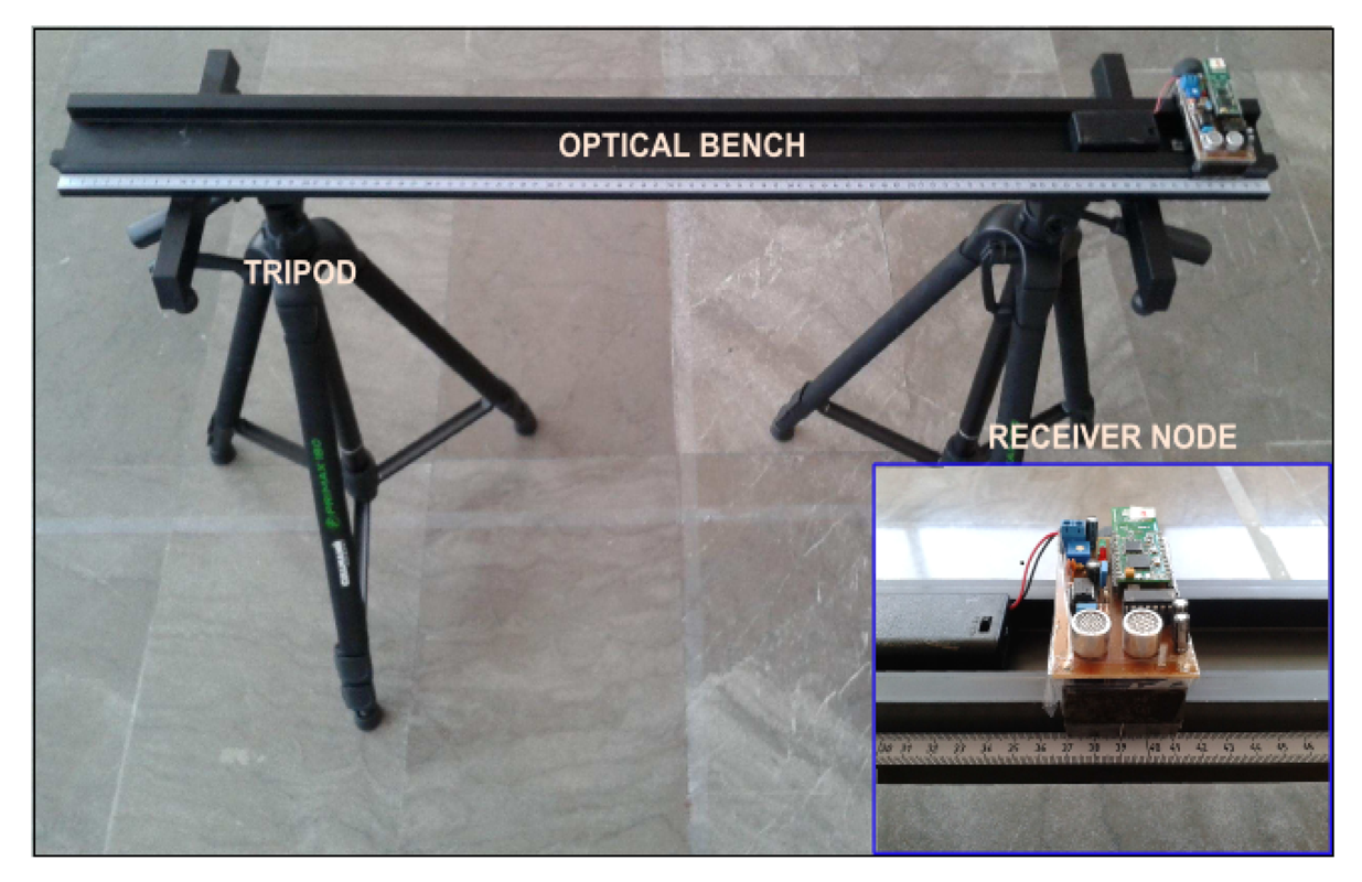 Sensors 13 03501f11 1024