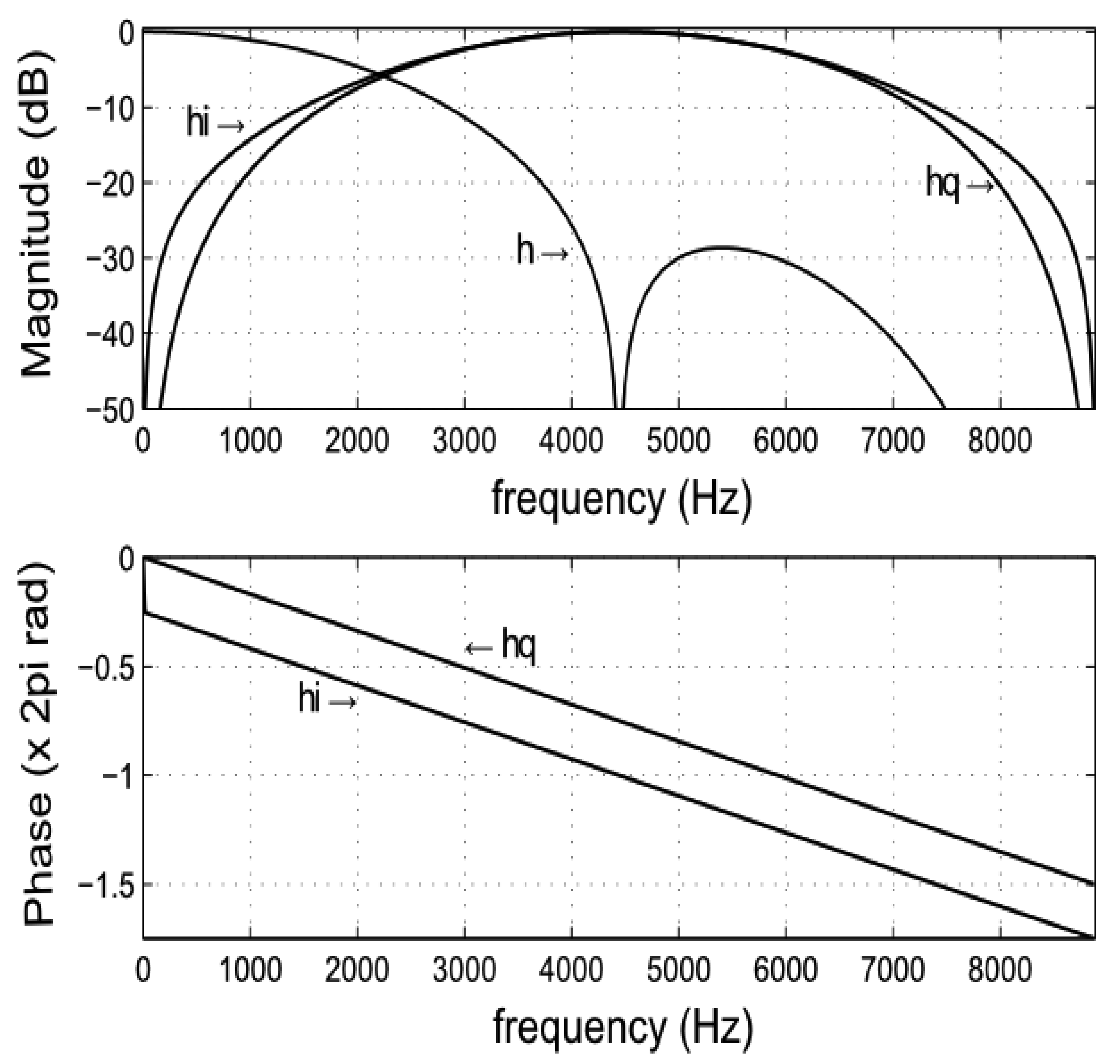 Sensors 13 03501f5 1024