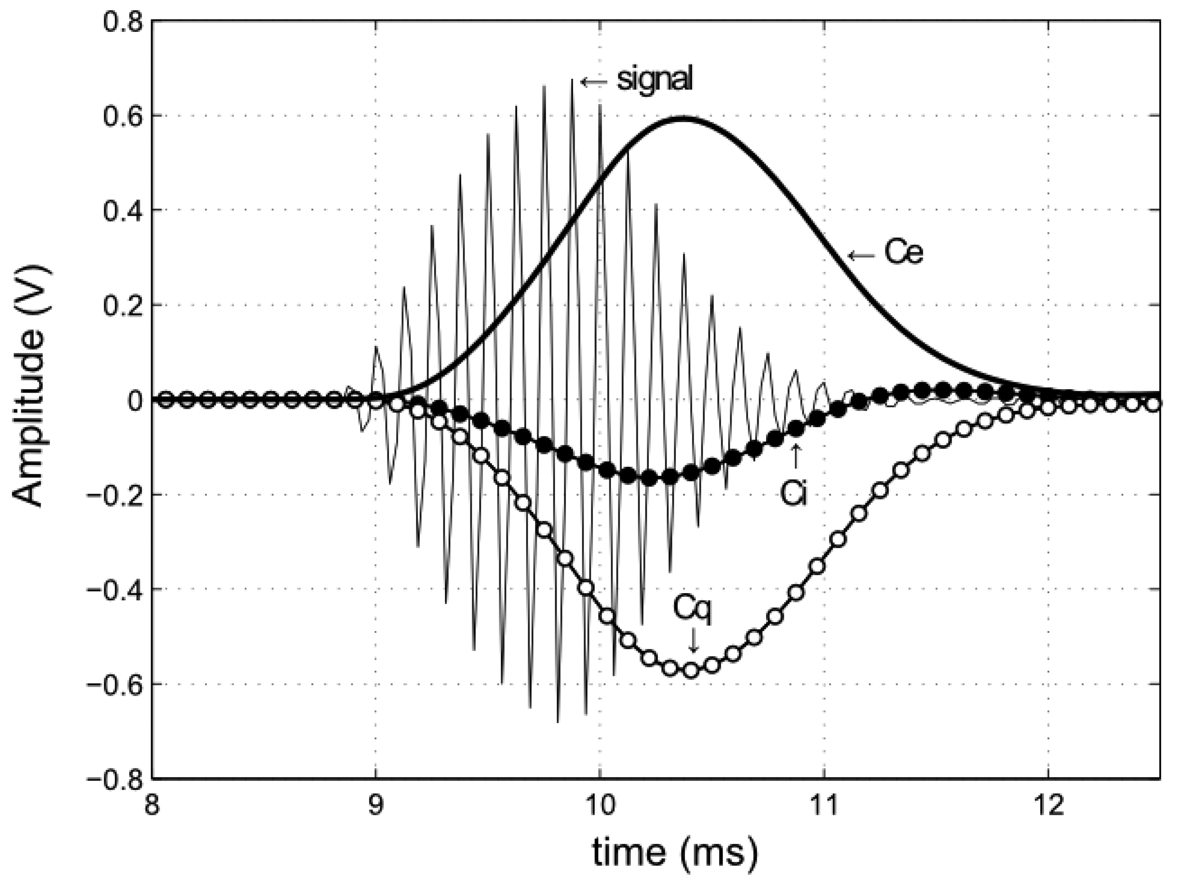Sensors 13 03501f6 1024