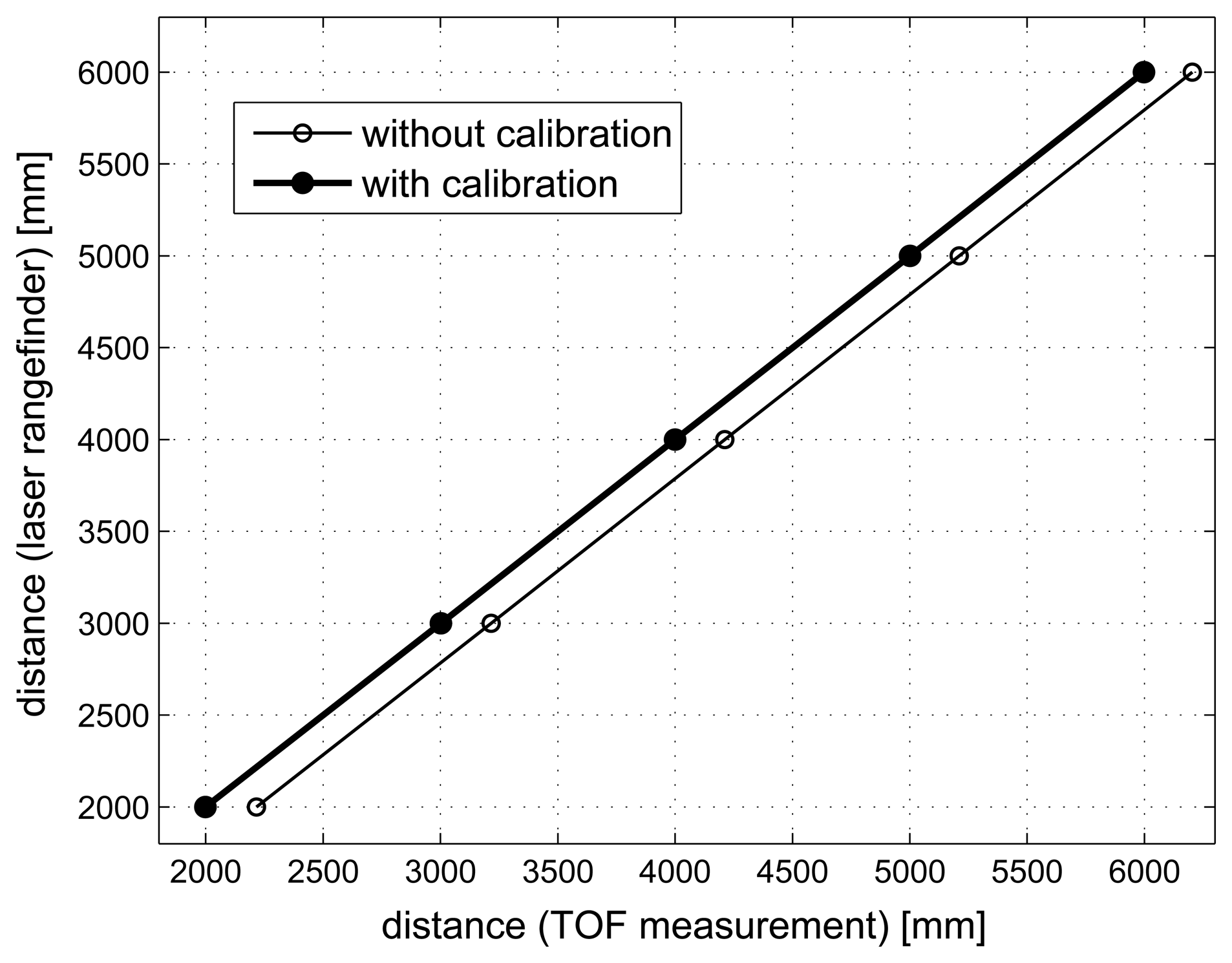 Sensors 13 03501f9 1024