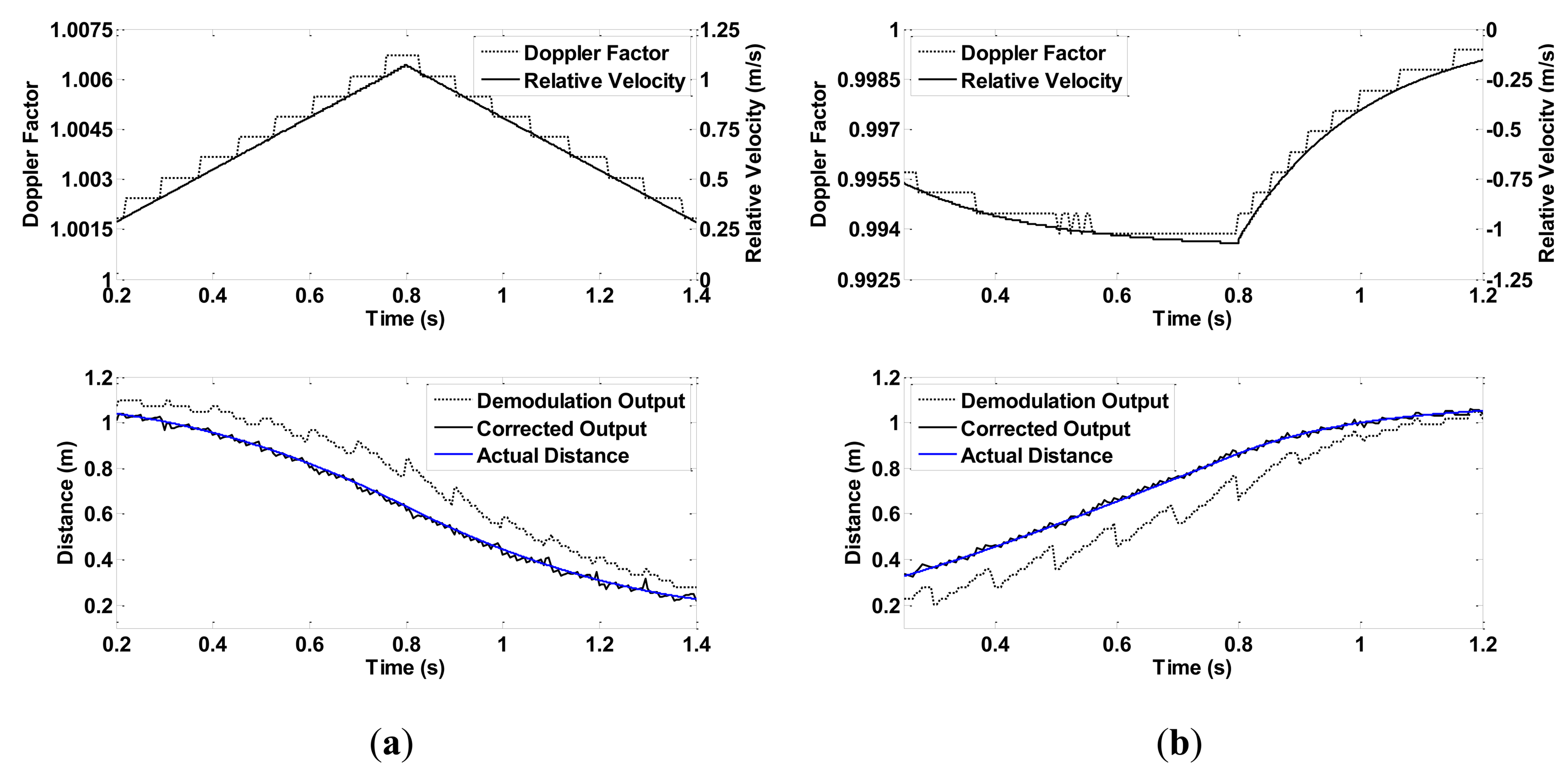 Sensors 13 03549f10 1024