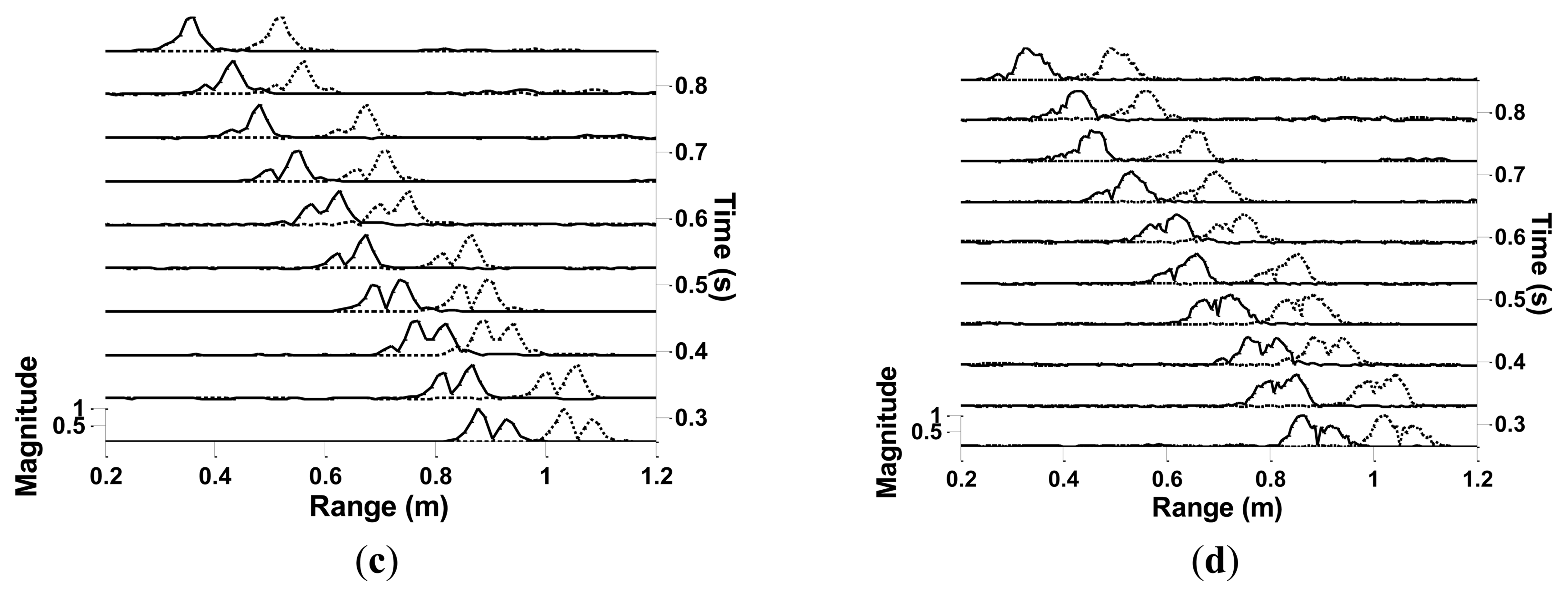 Sensors 13 03549f13b 1024