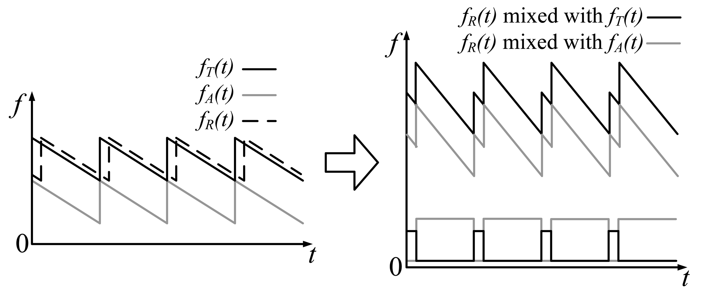 Sensors 13 03549f2 1024