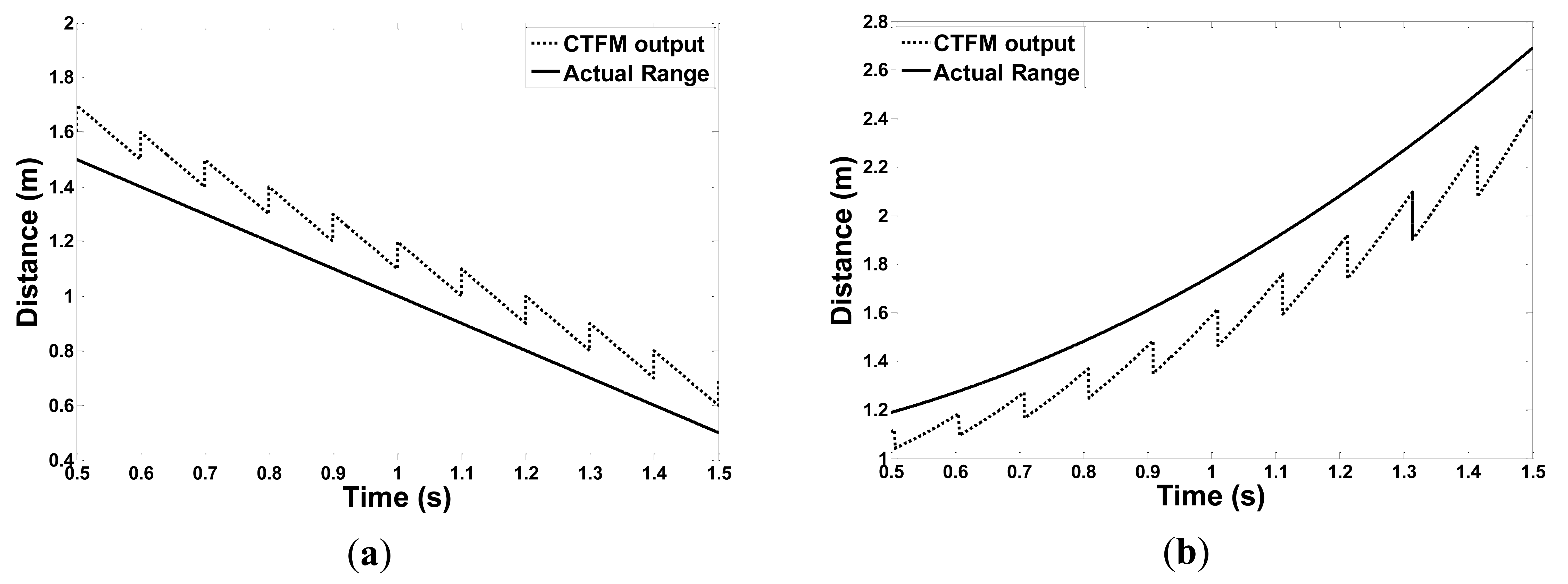 Sensors 13 03549f5 1024