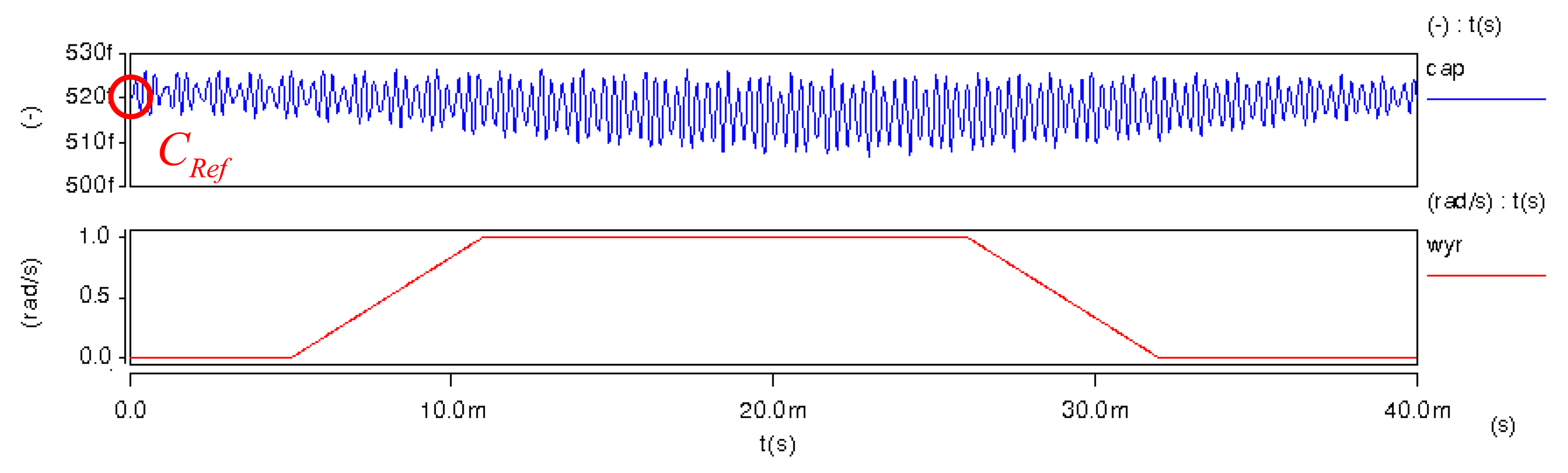 Sensors 13 03568f12 1024