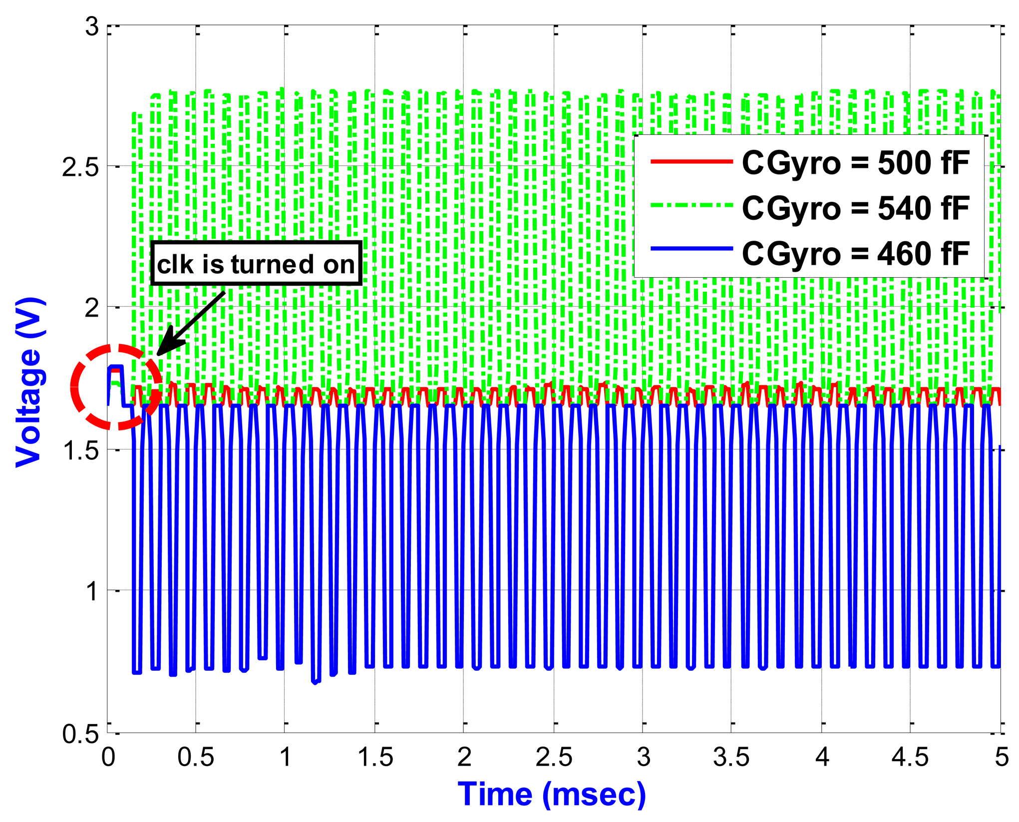Sensors 13 03568f15 1024