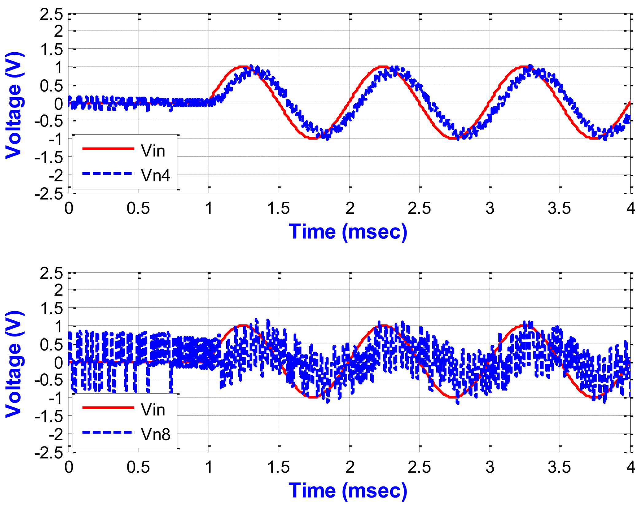 Sensors 13 03568f17 1024