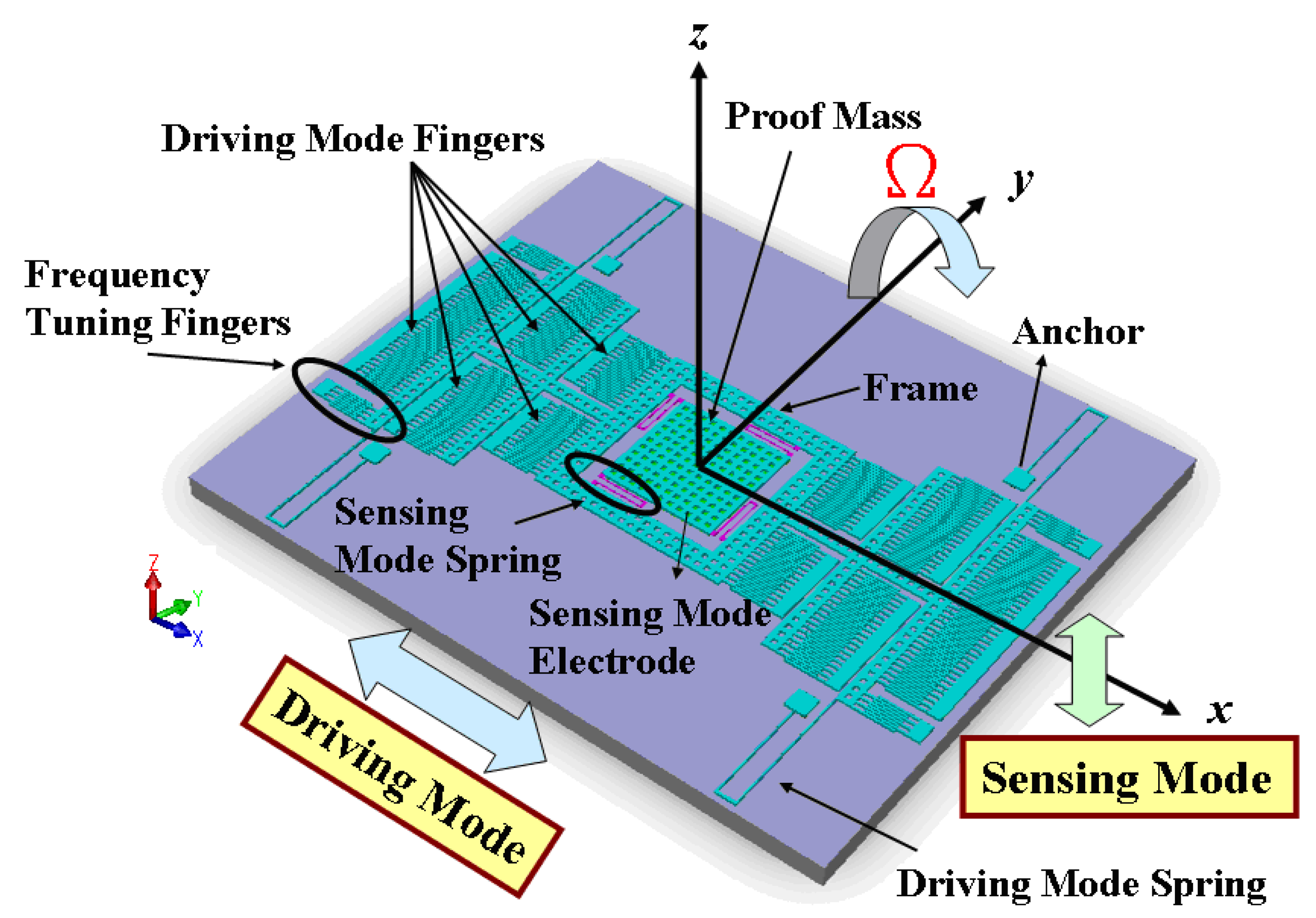 Sensors 13 03568f18 1024