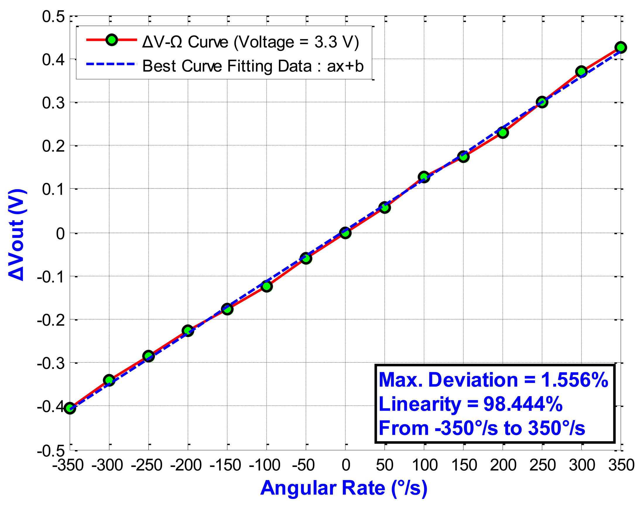Sensors 13 03568f20 1024