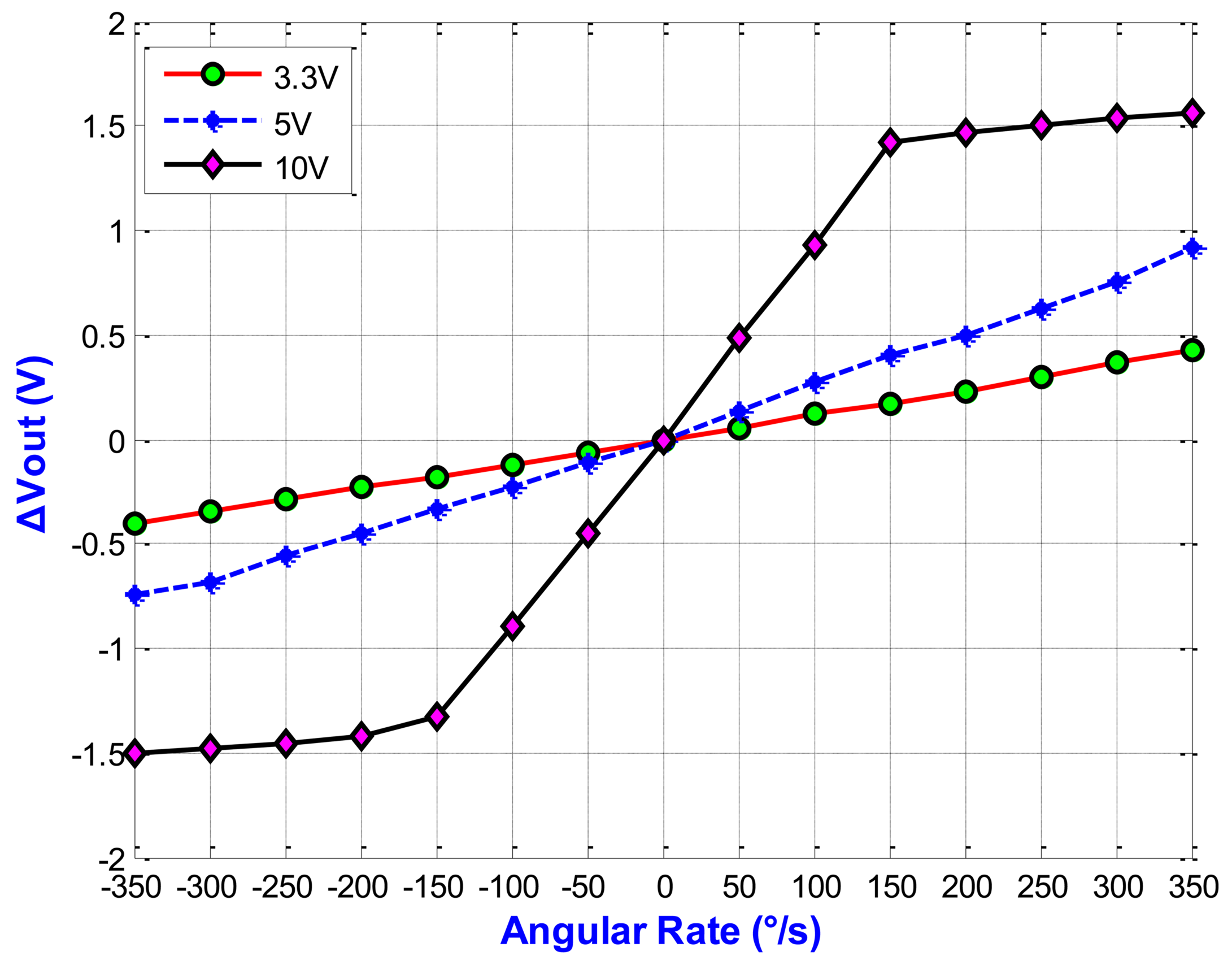 Sensors 13 03568f21 1024